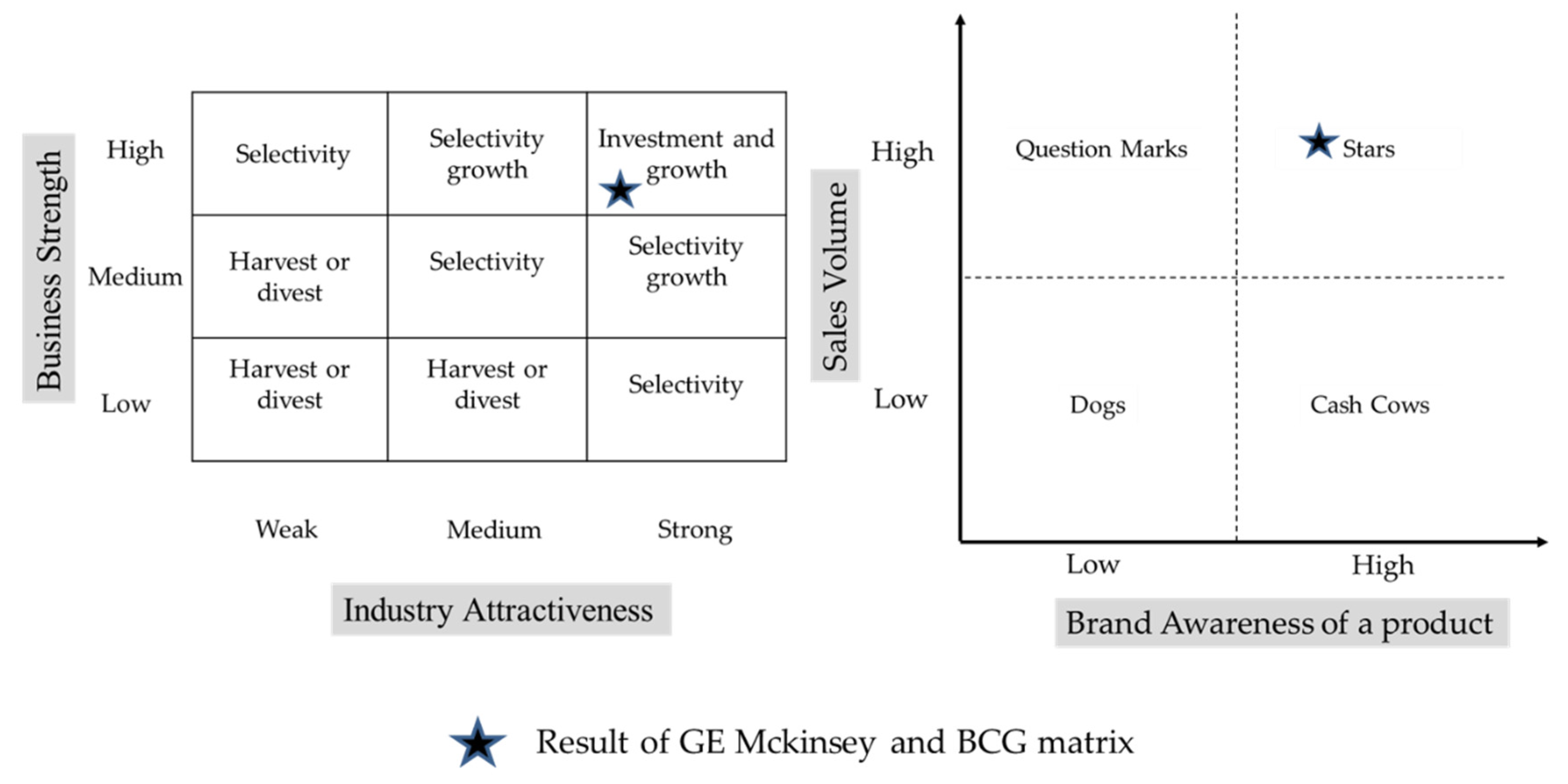 Sustainability 12 02394 g005