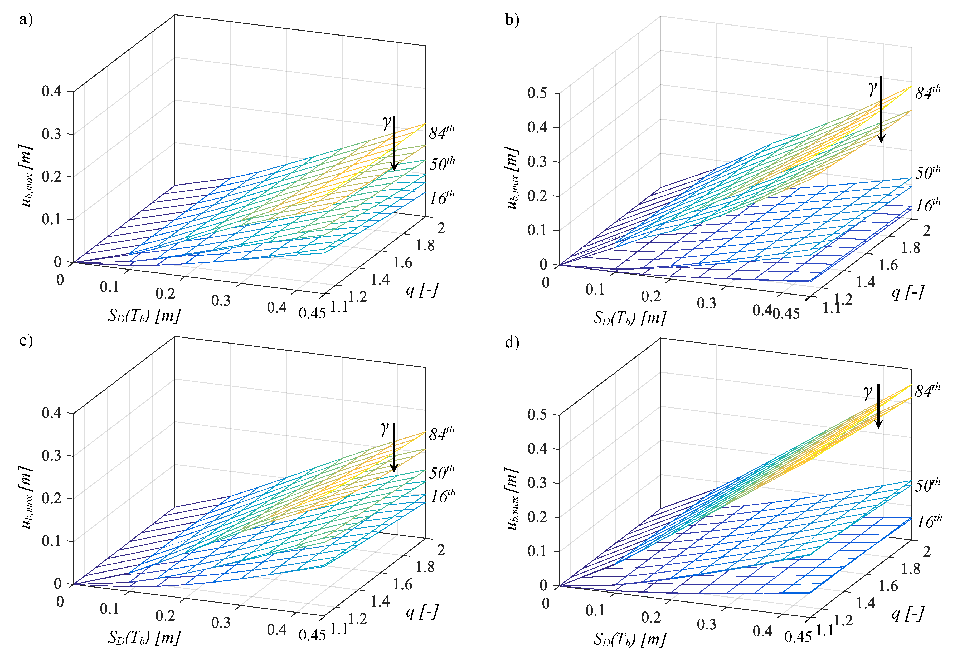 Sustainability 12 02400 g005