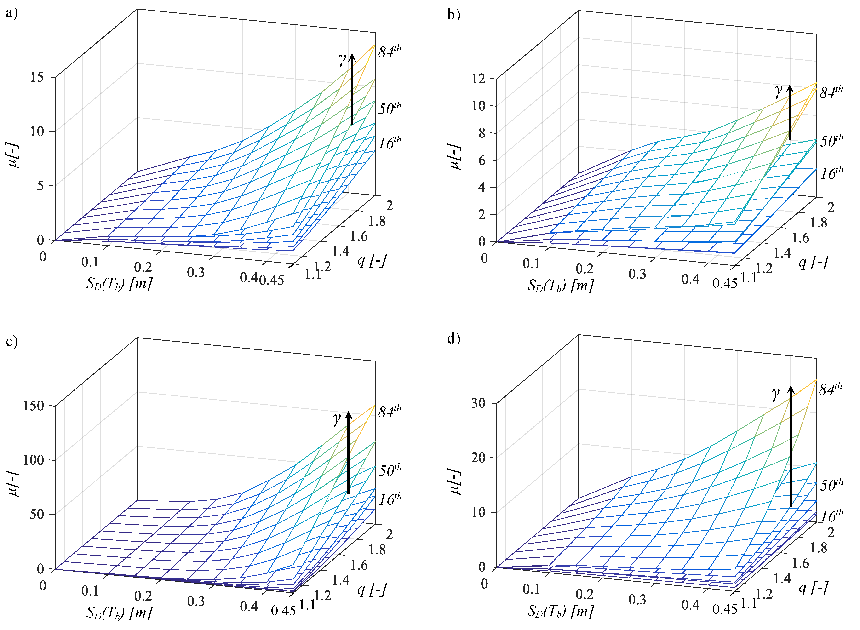 Sustainability 12 02400 g007
