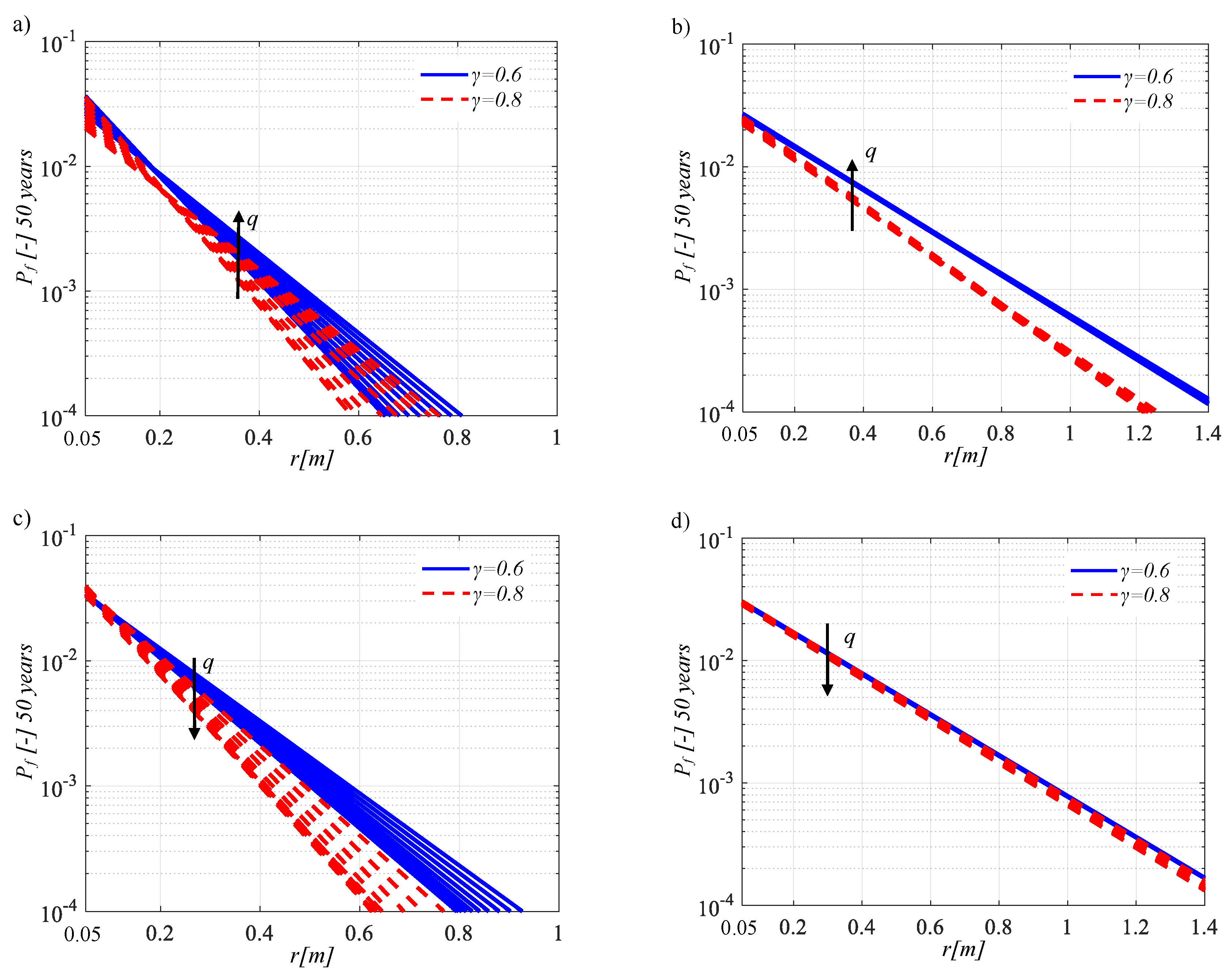 Sustainability 12 02400 g013