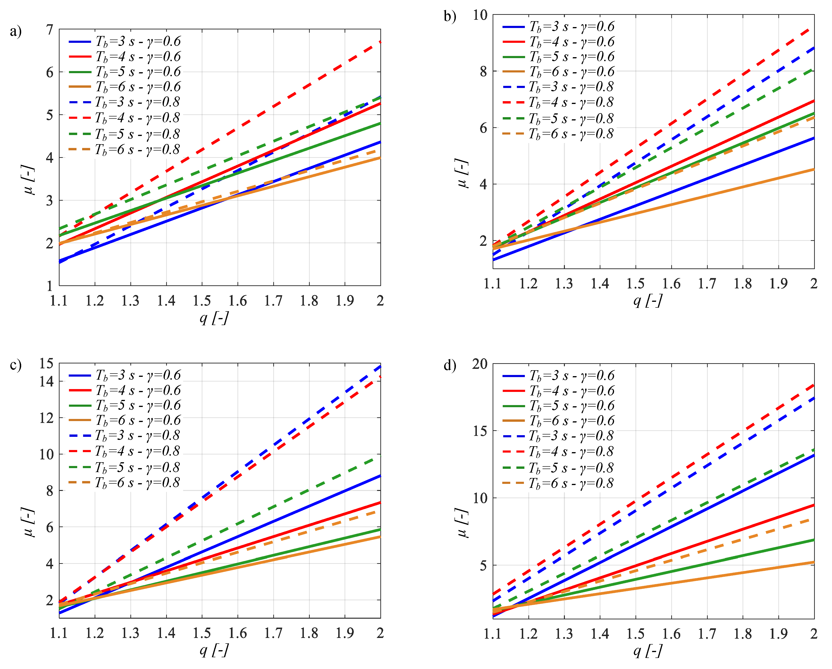 Sustainability 12 02400 g016