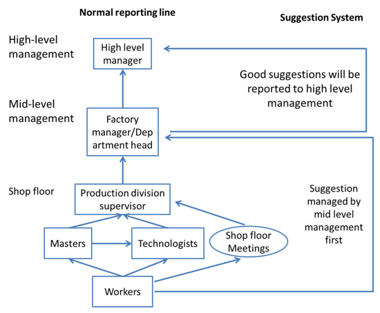 Sustainability 12 02405 g0a1