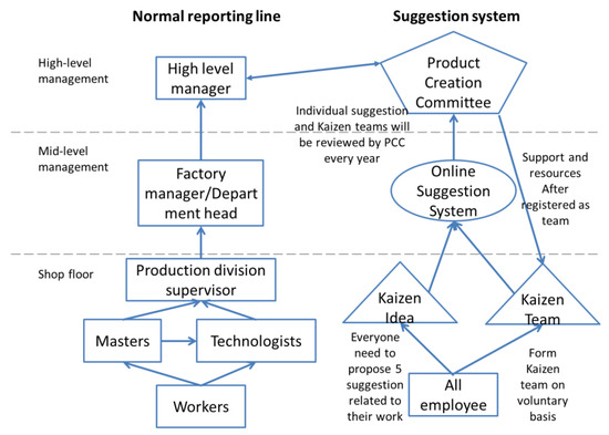 Sustainability 12 02405 g0a2