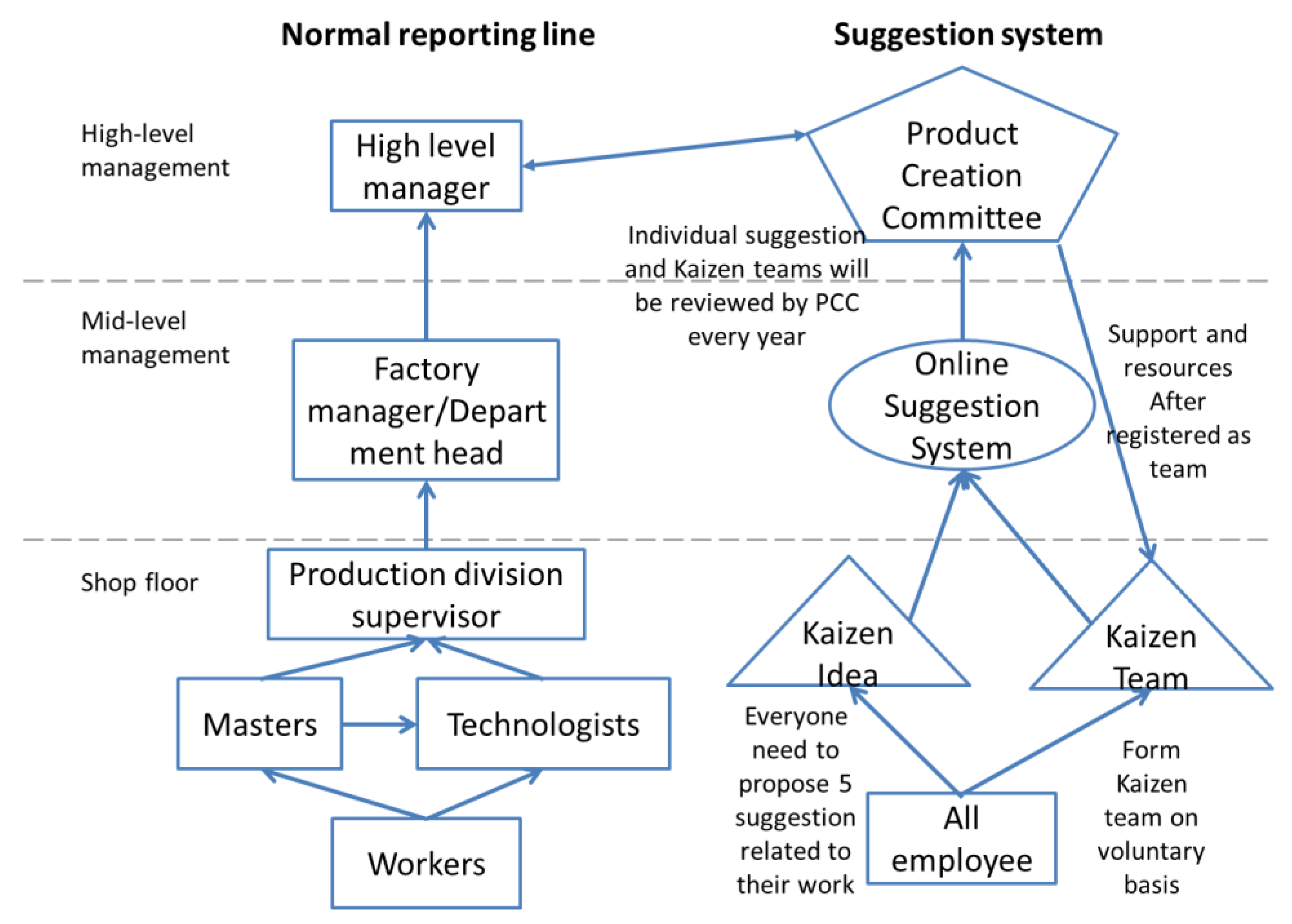 Sustainability 12 02405 g0a2