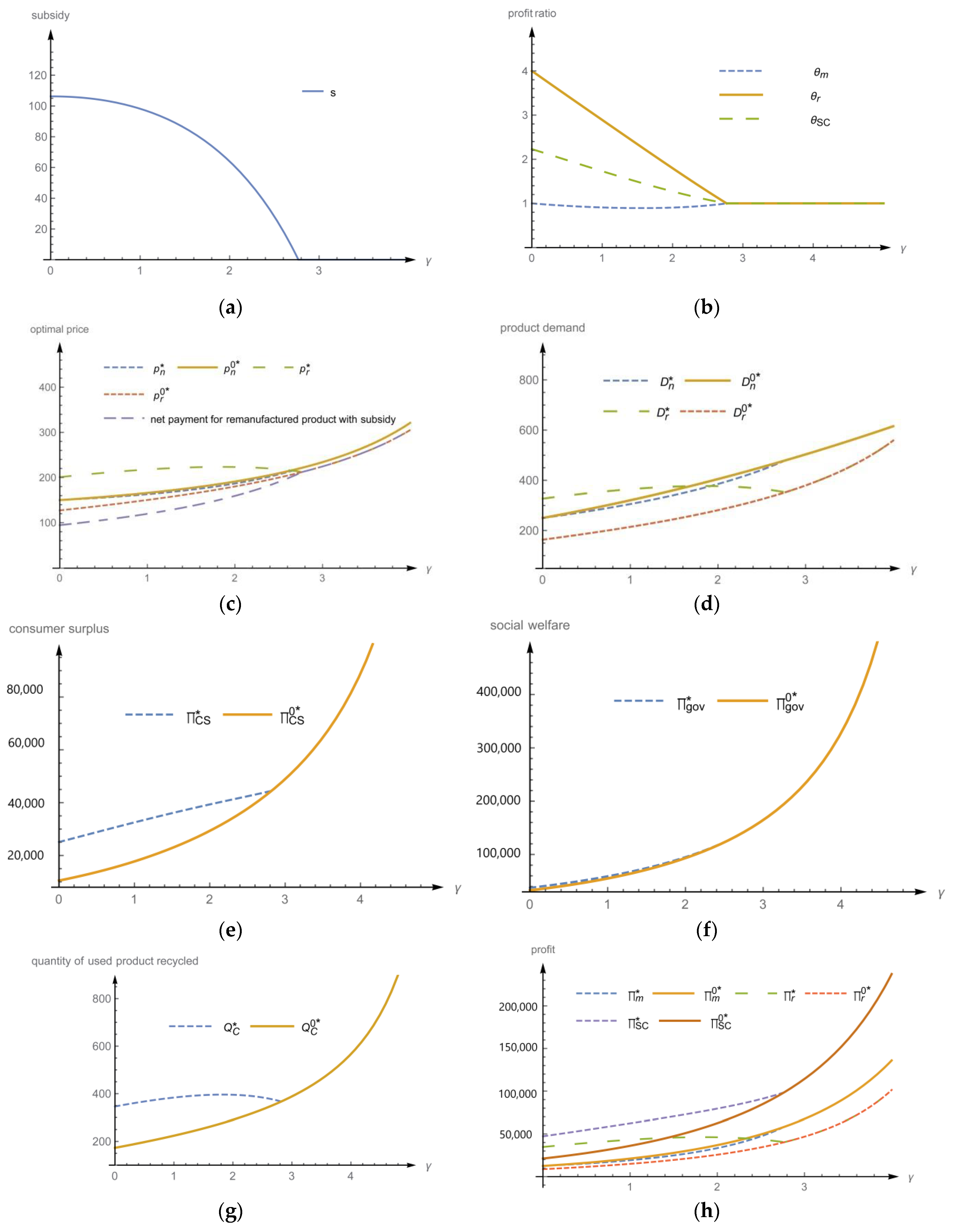 Sustainability 12 02411 g003