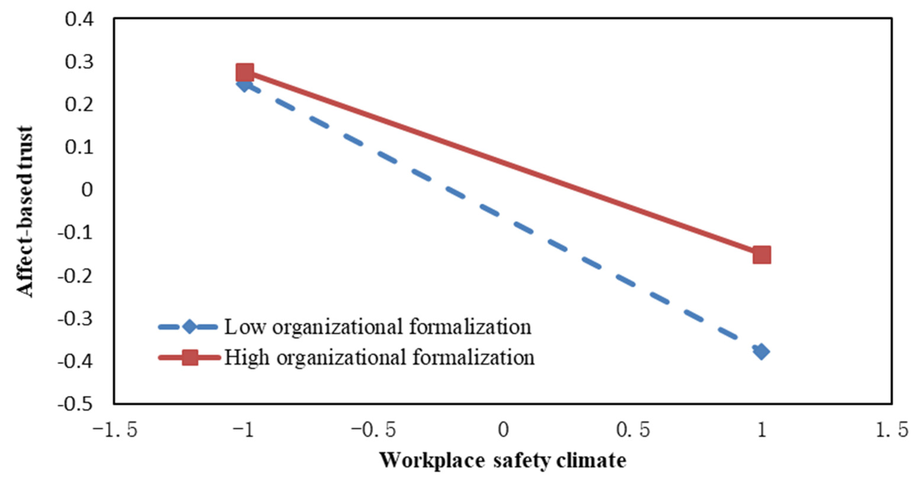 Sustainability 12 02414 g002