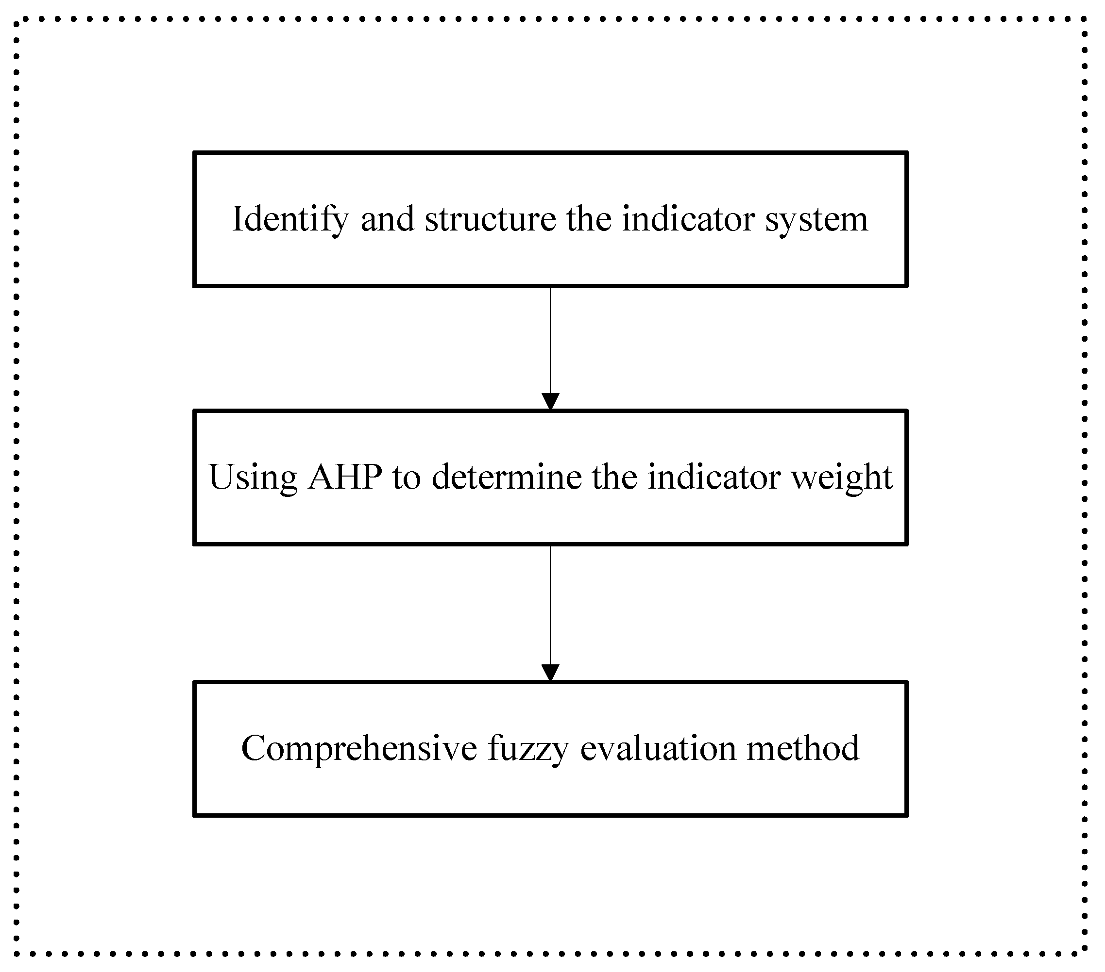 Sustainability 12 02416 g001