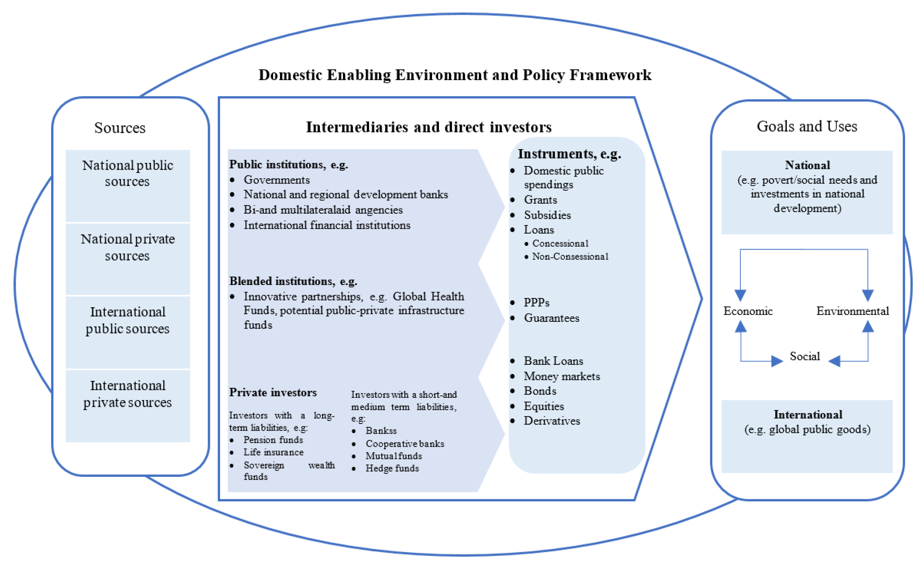 Sustainability 12 02421 g001