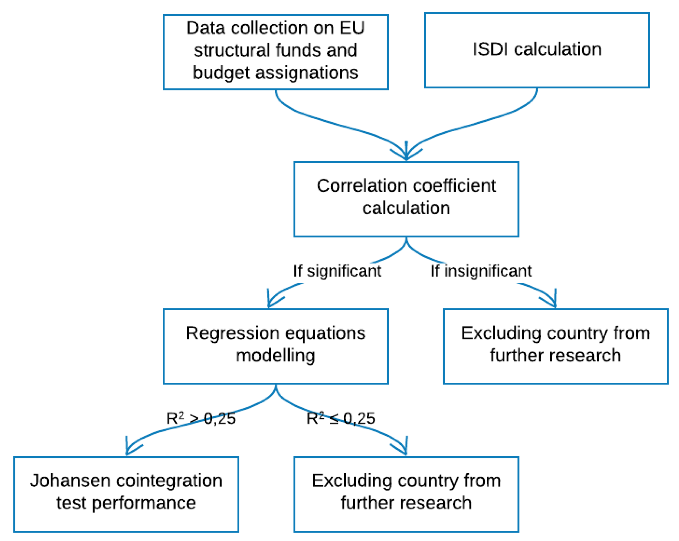 Sustainability 12 02421 g002