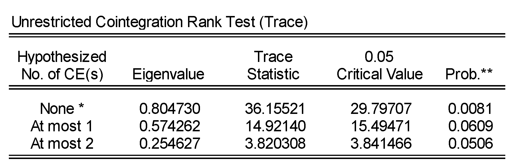 Sustainability 12 02421 g0a11