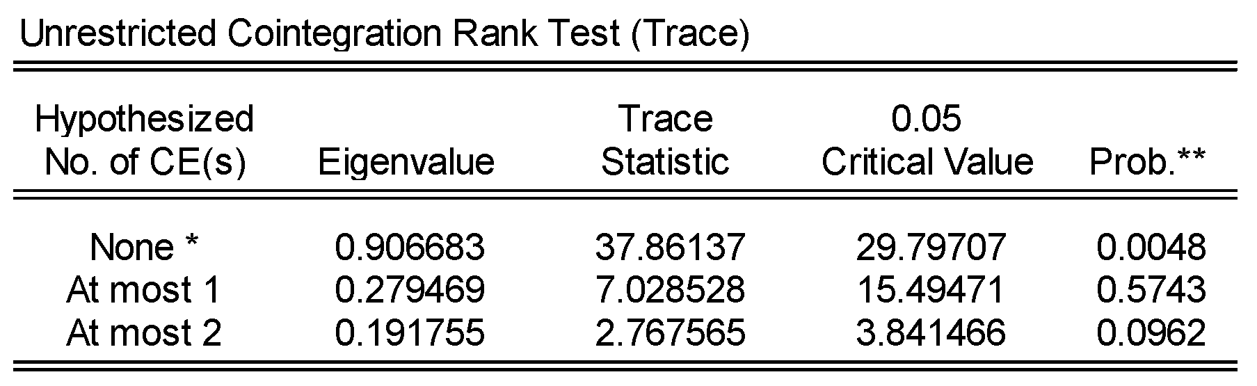 Sustainability 12 02421 g0a12