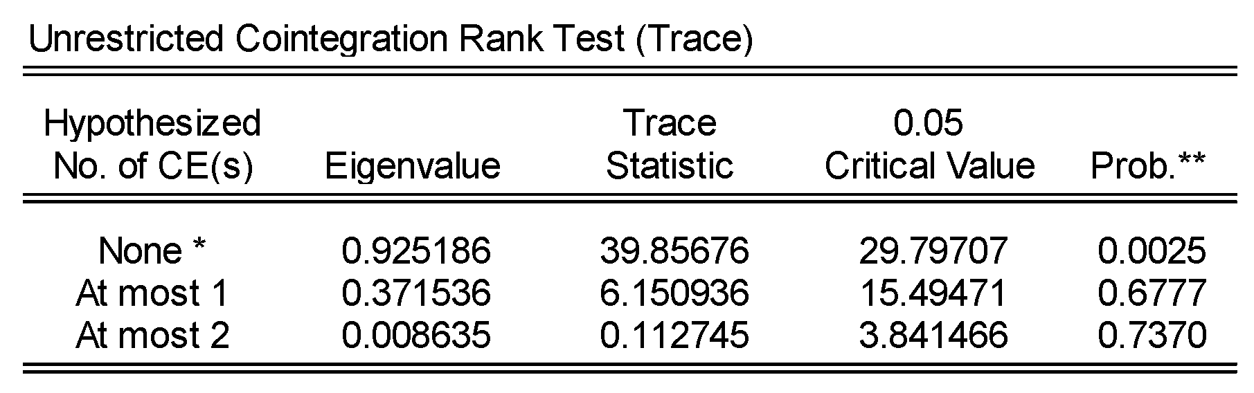 Sustainability 12 02421 g0a14