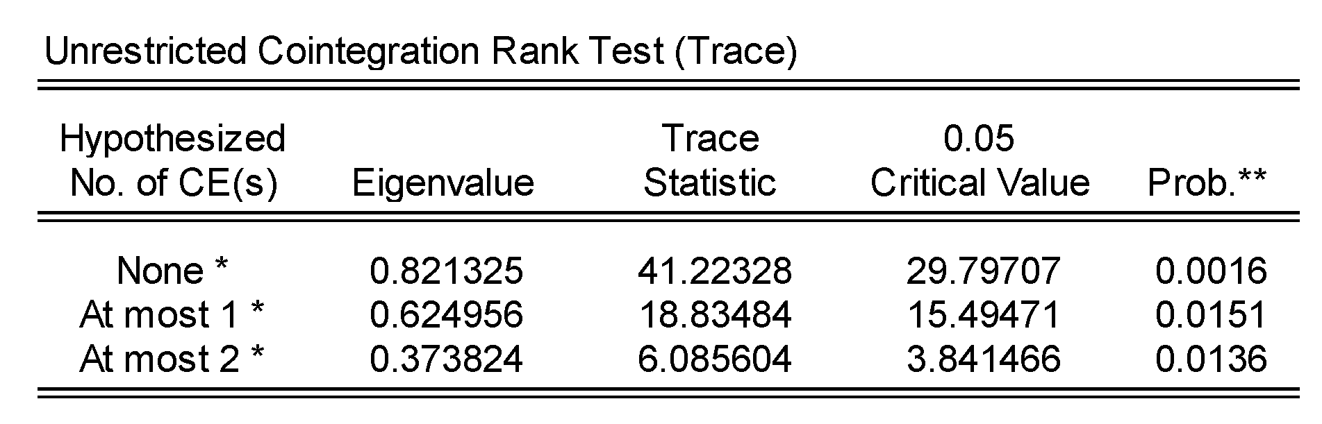 Sustainability 12 02421 g0a15