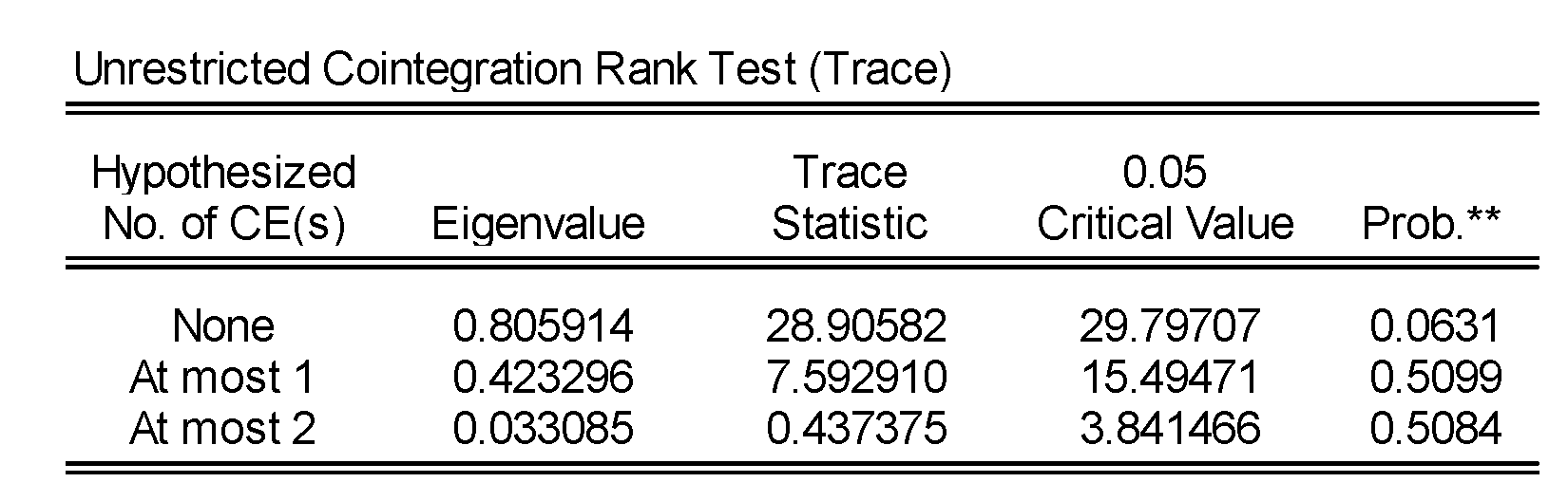 Sustainability 12 02421 g0a2