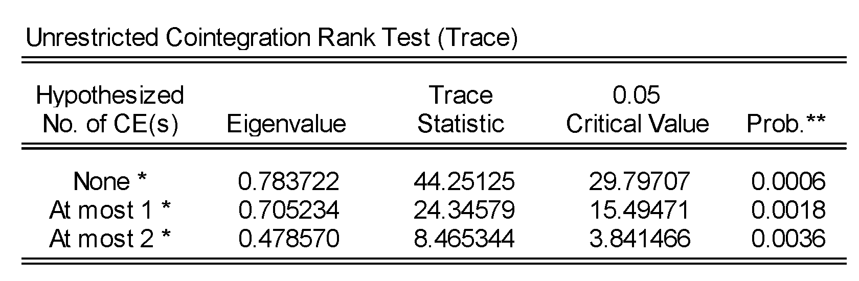 Sustainability 12 02421 g0a4