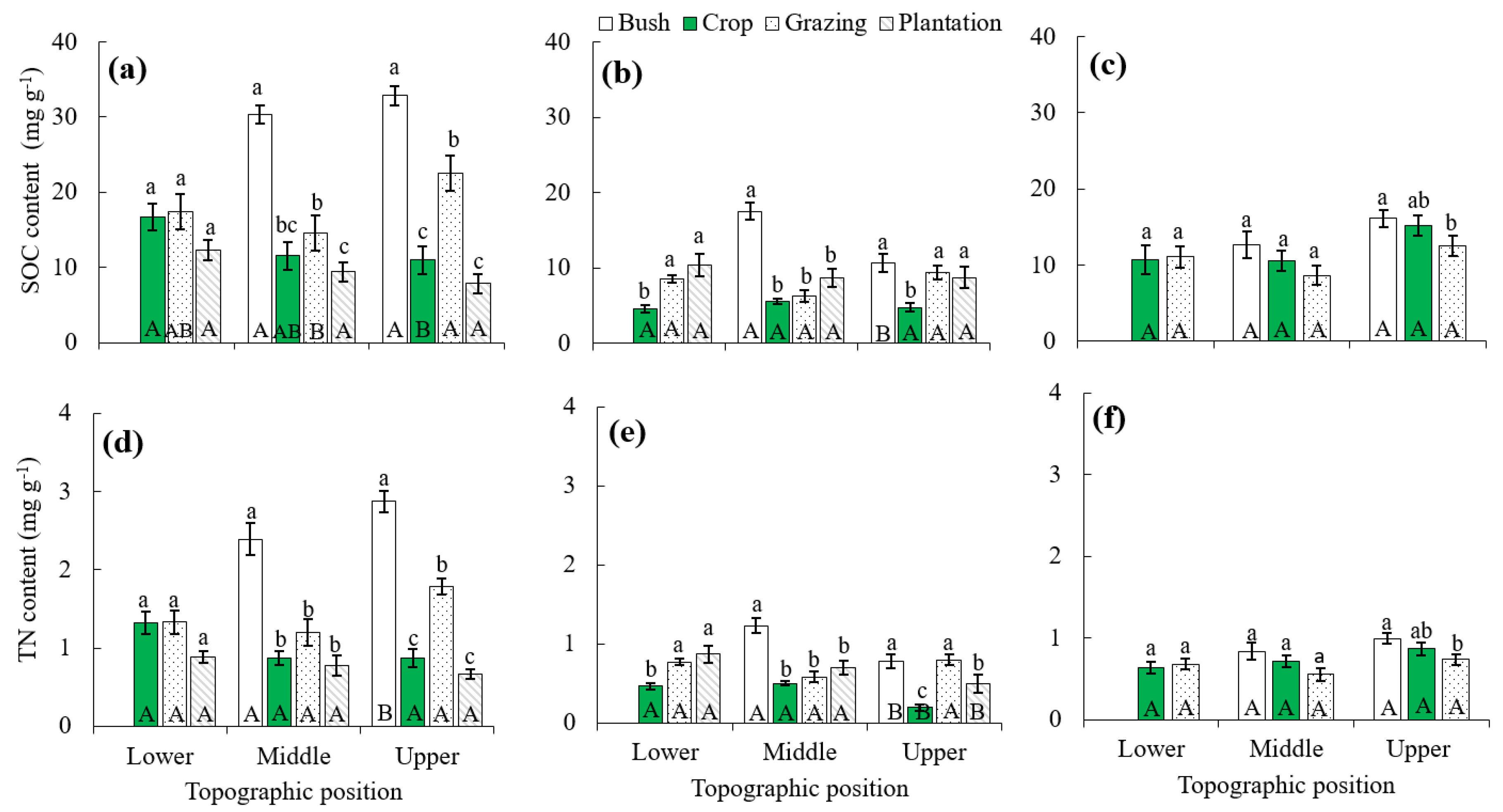 Sustainability 12 02425 g003