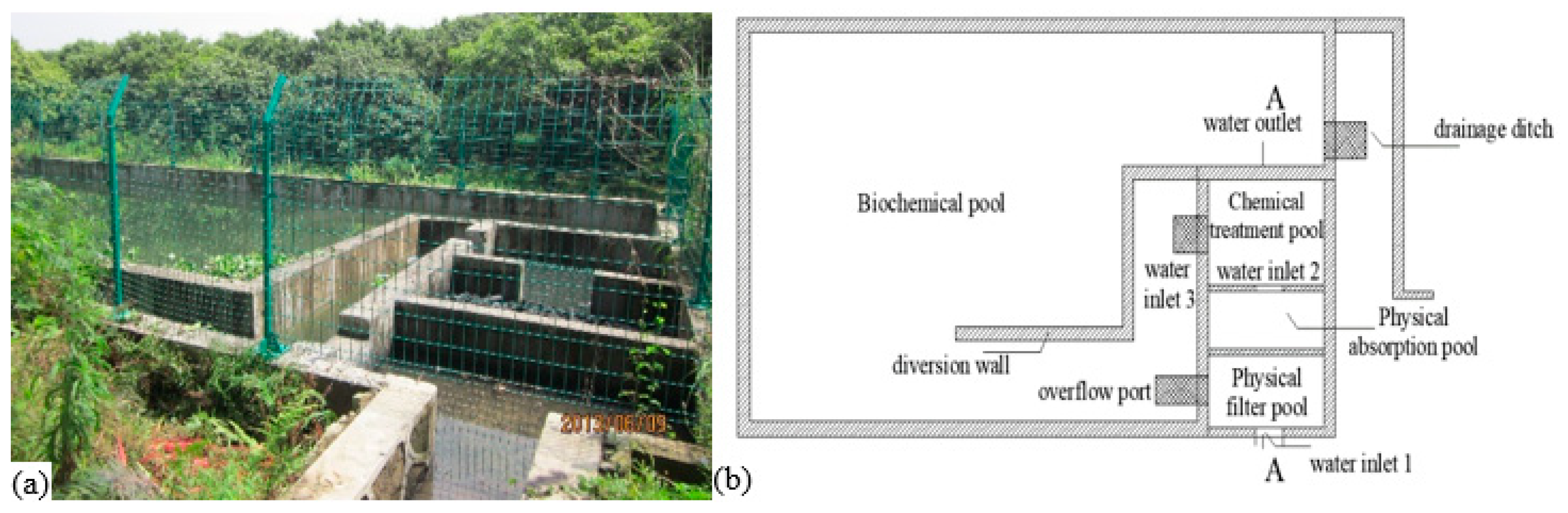 Sustainability 12 02428 g001