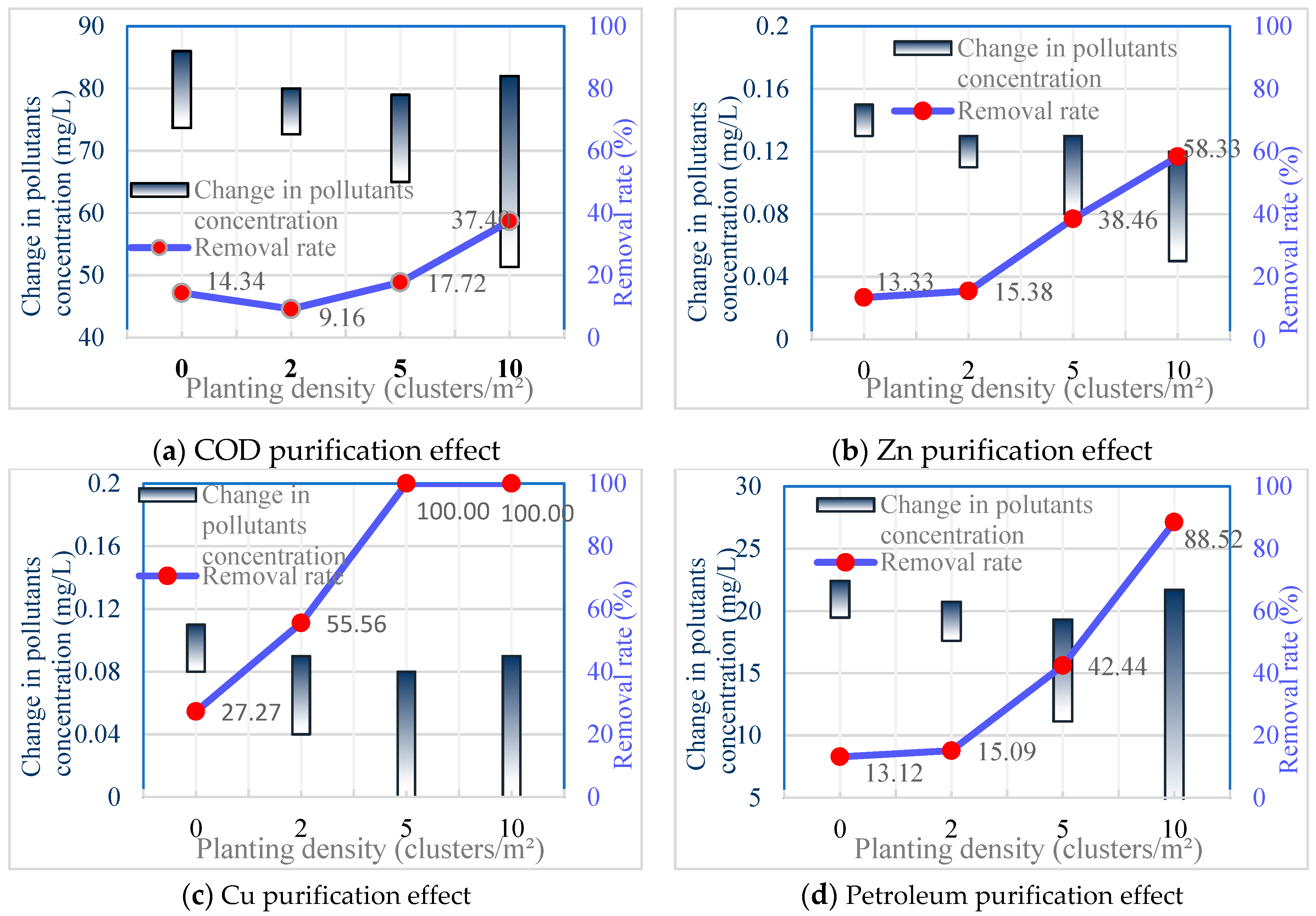 Sustainability 12 02428 g005a