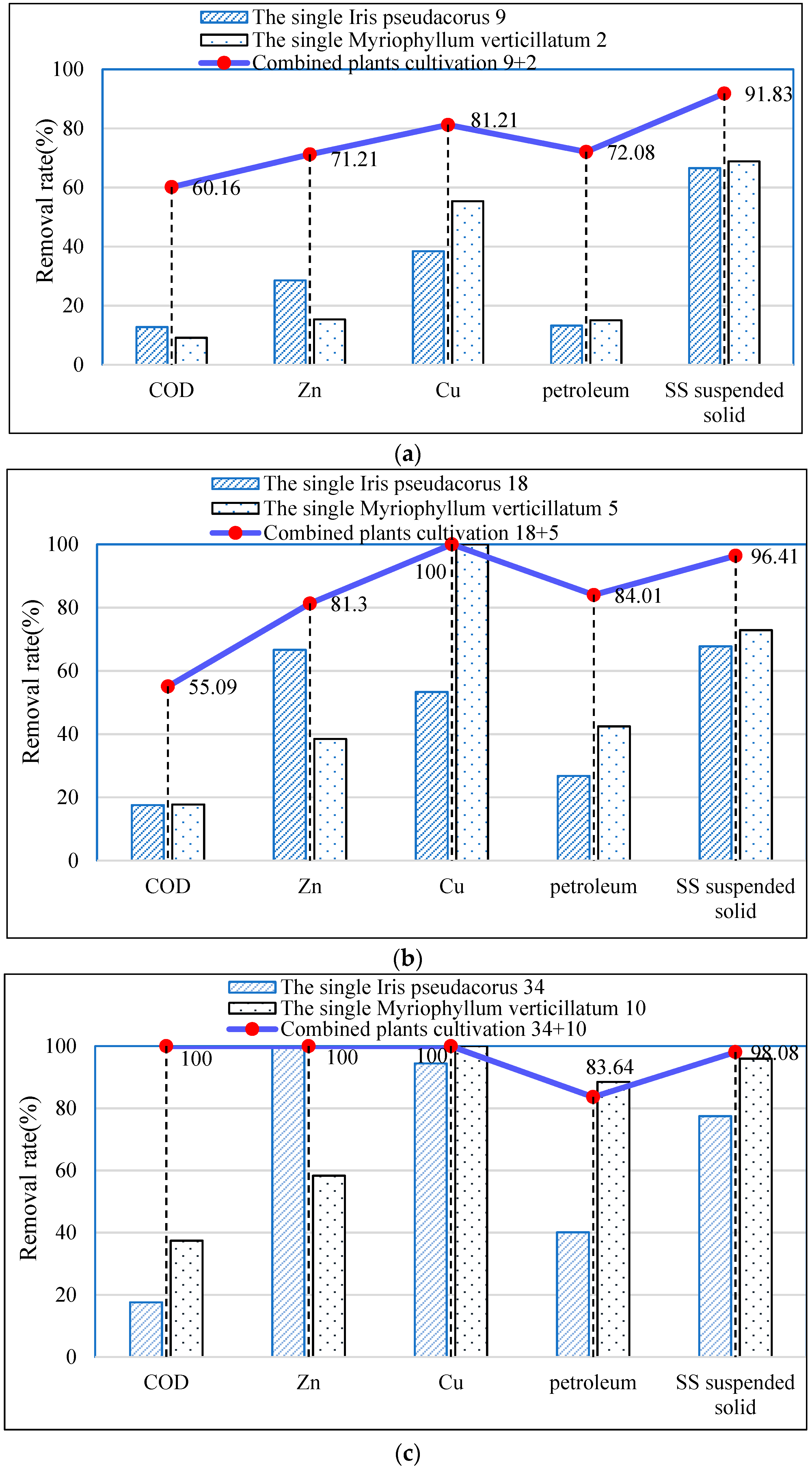 Sustainability 12 02428 g006