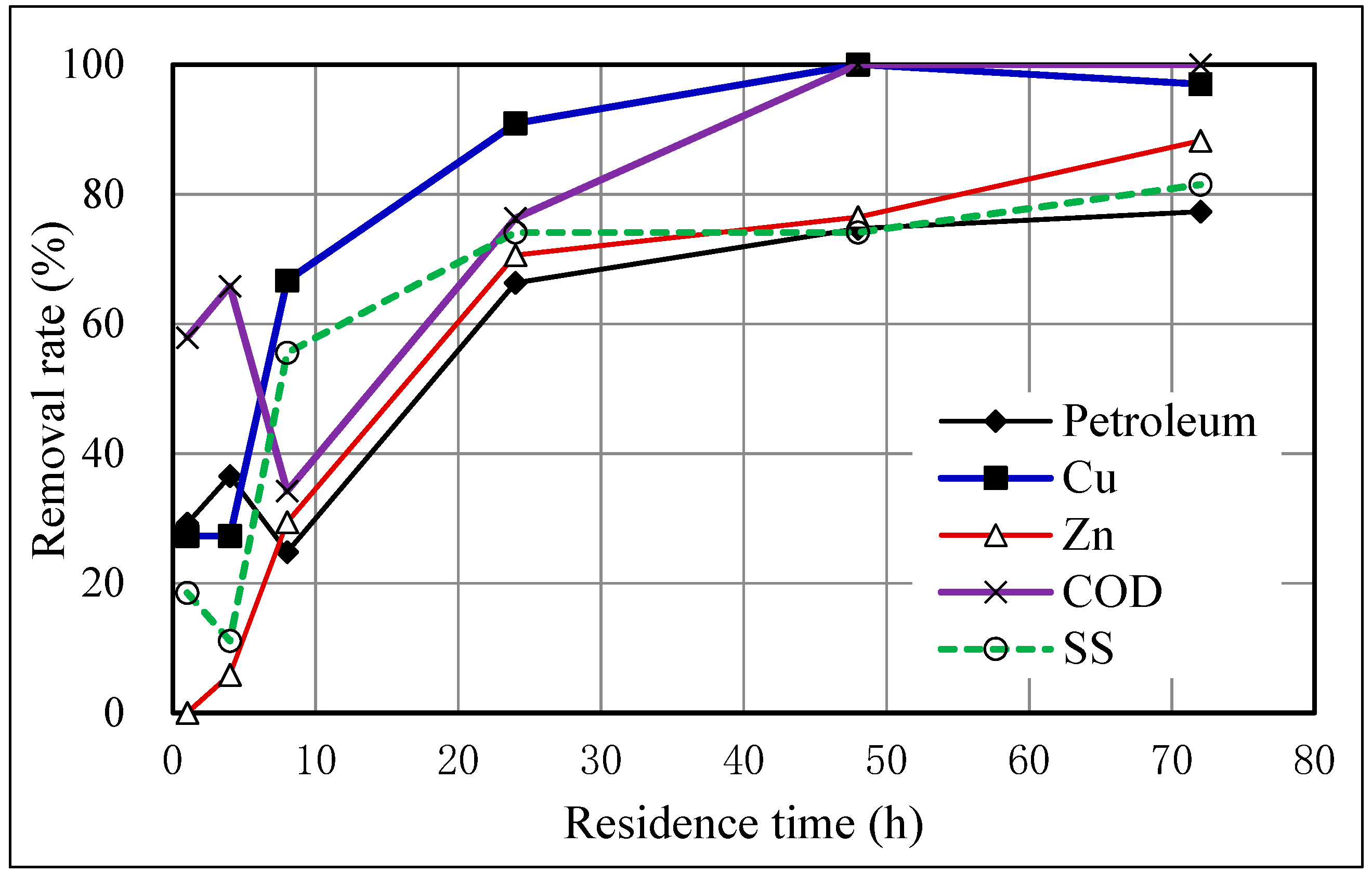 Sustainability 12 02428 g007
