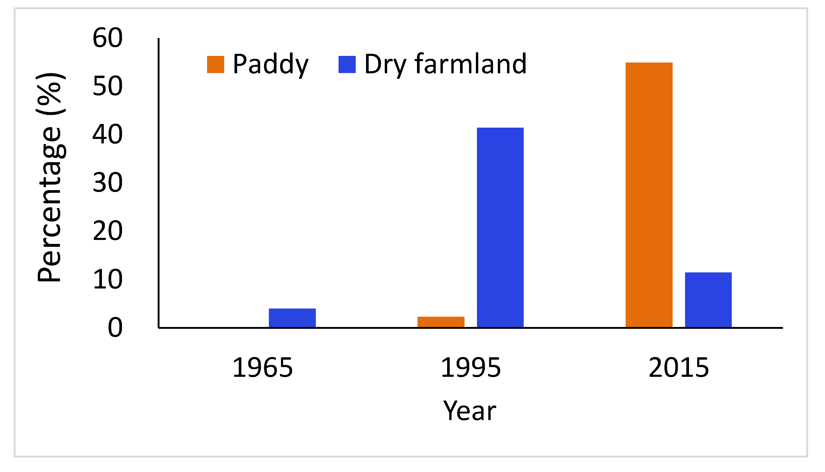 Sustainability 12 02430 g002 Sustainability 12 02430 g002