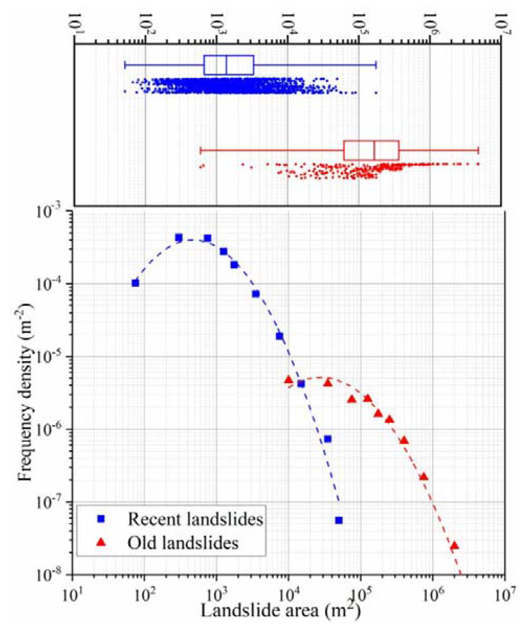 Sustainability 12 02433 g006