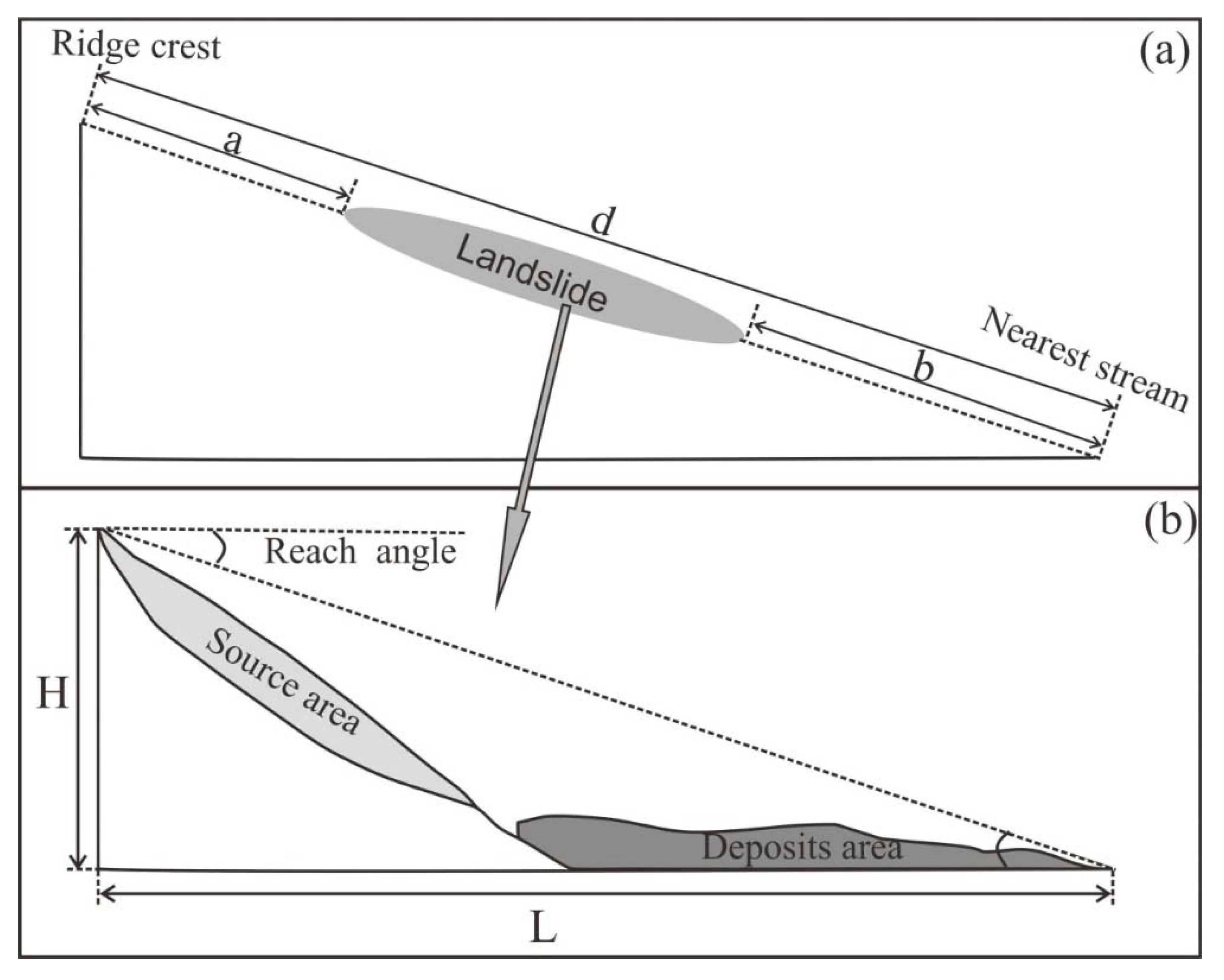 Sustainability 12 02433 g007