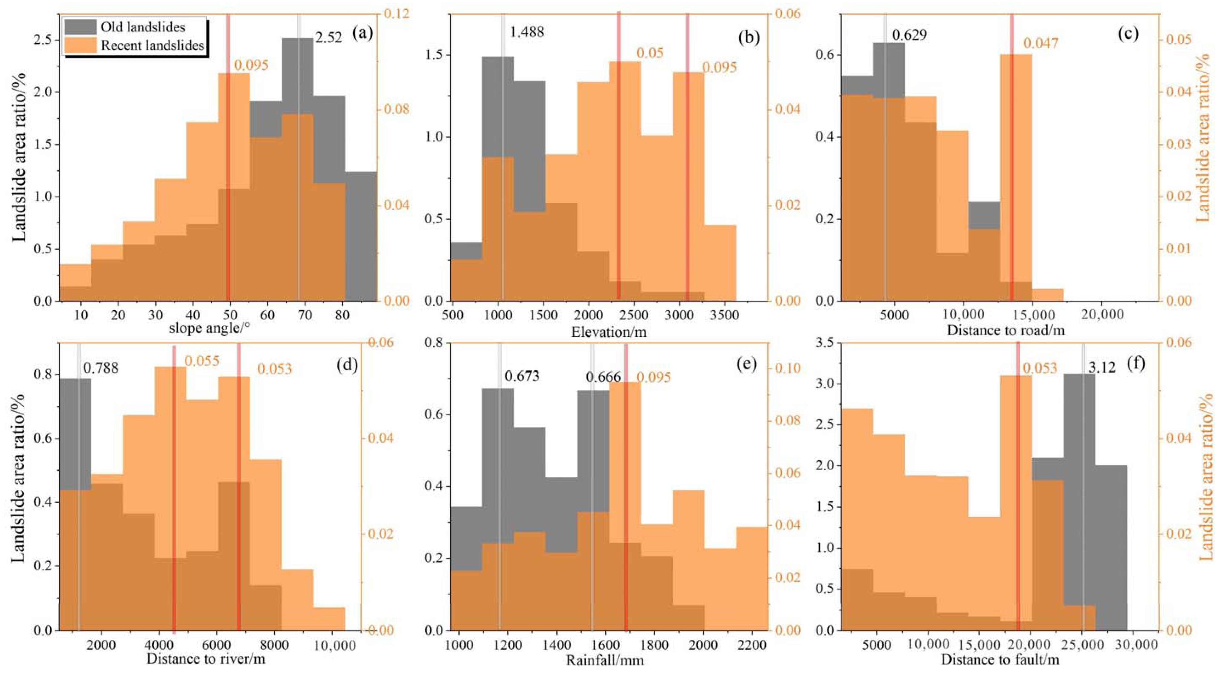 Sustainability 12 02433 g010