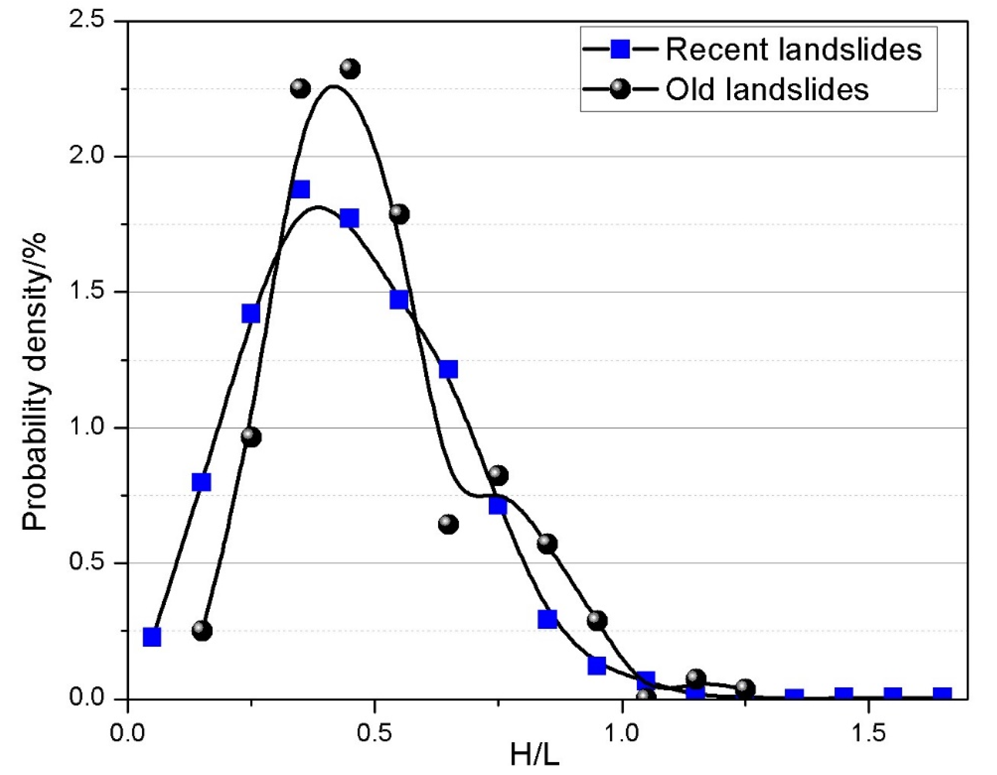 Sustainability 12 02433 g015