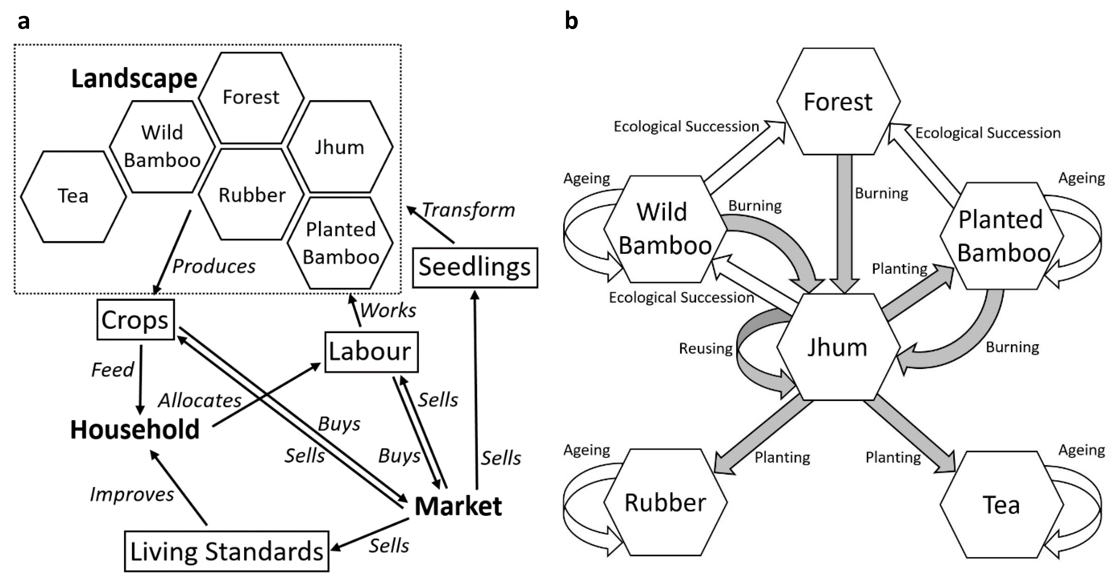 Sustainability 12 02438 g003