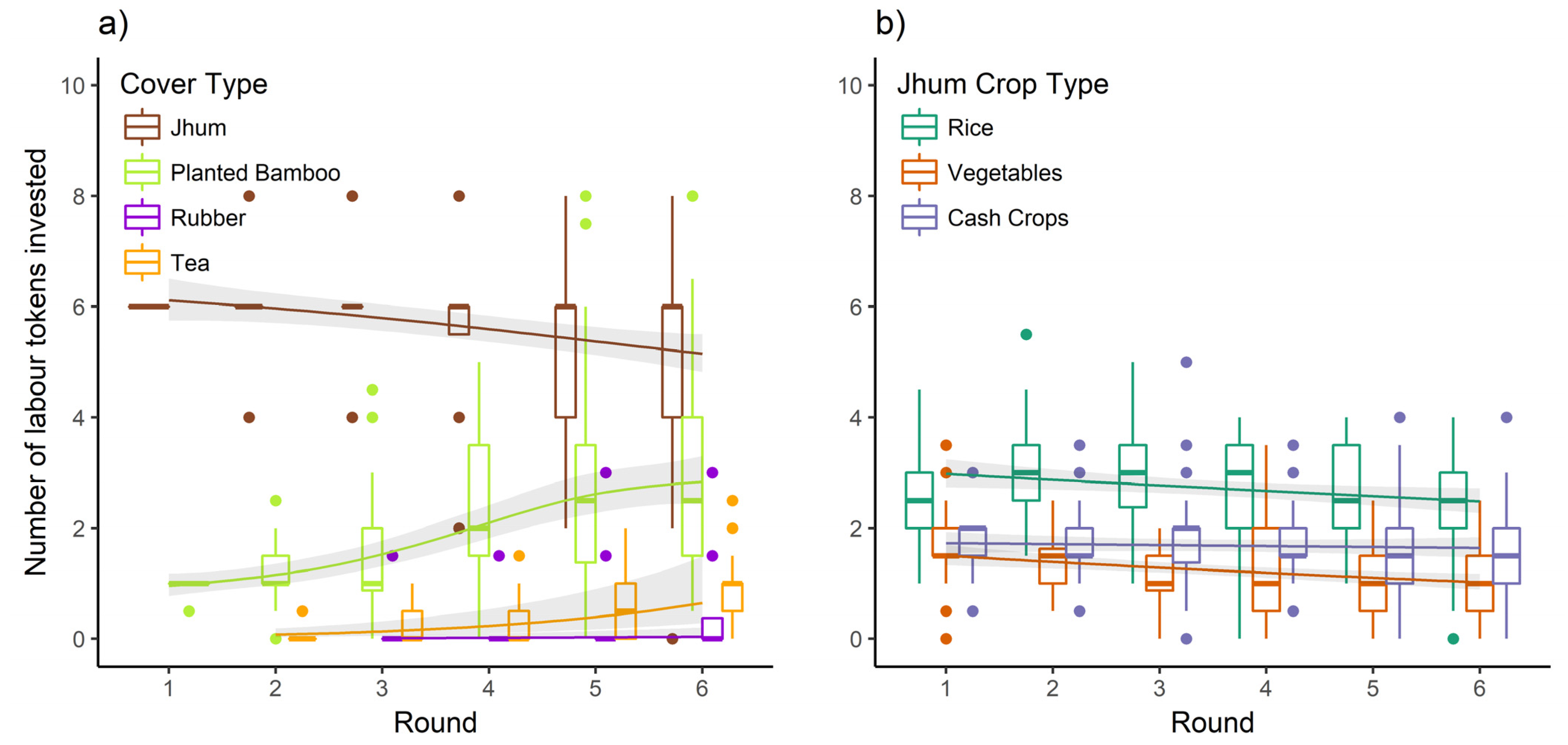 Sustainability 12 02438 g004