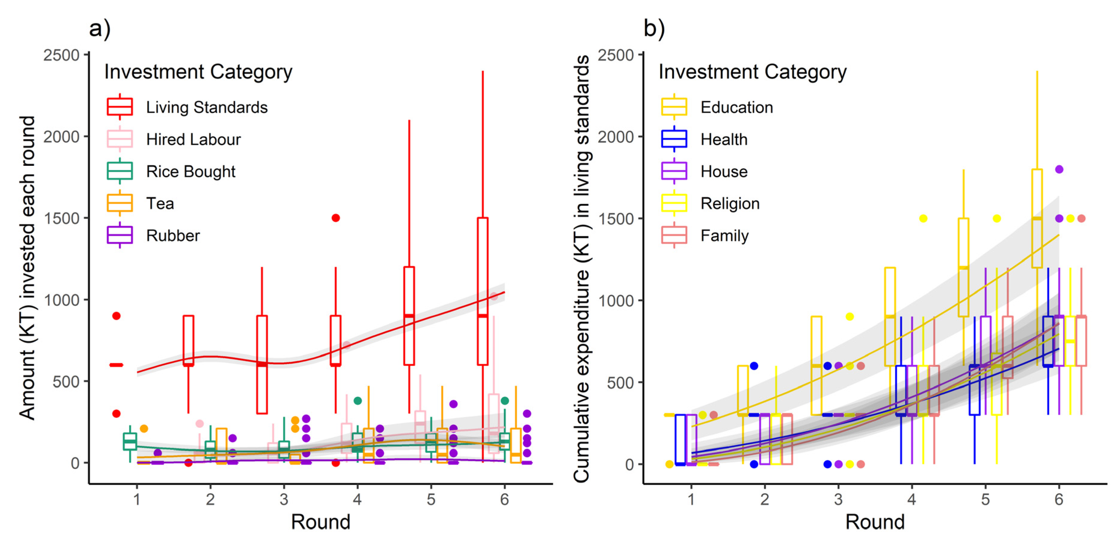 Sustainability 12 02438 g005