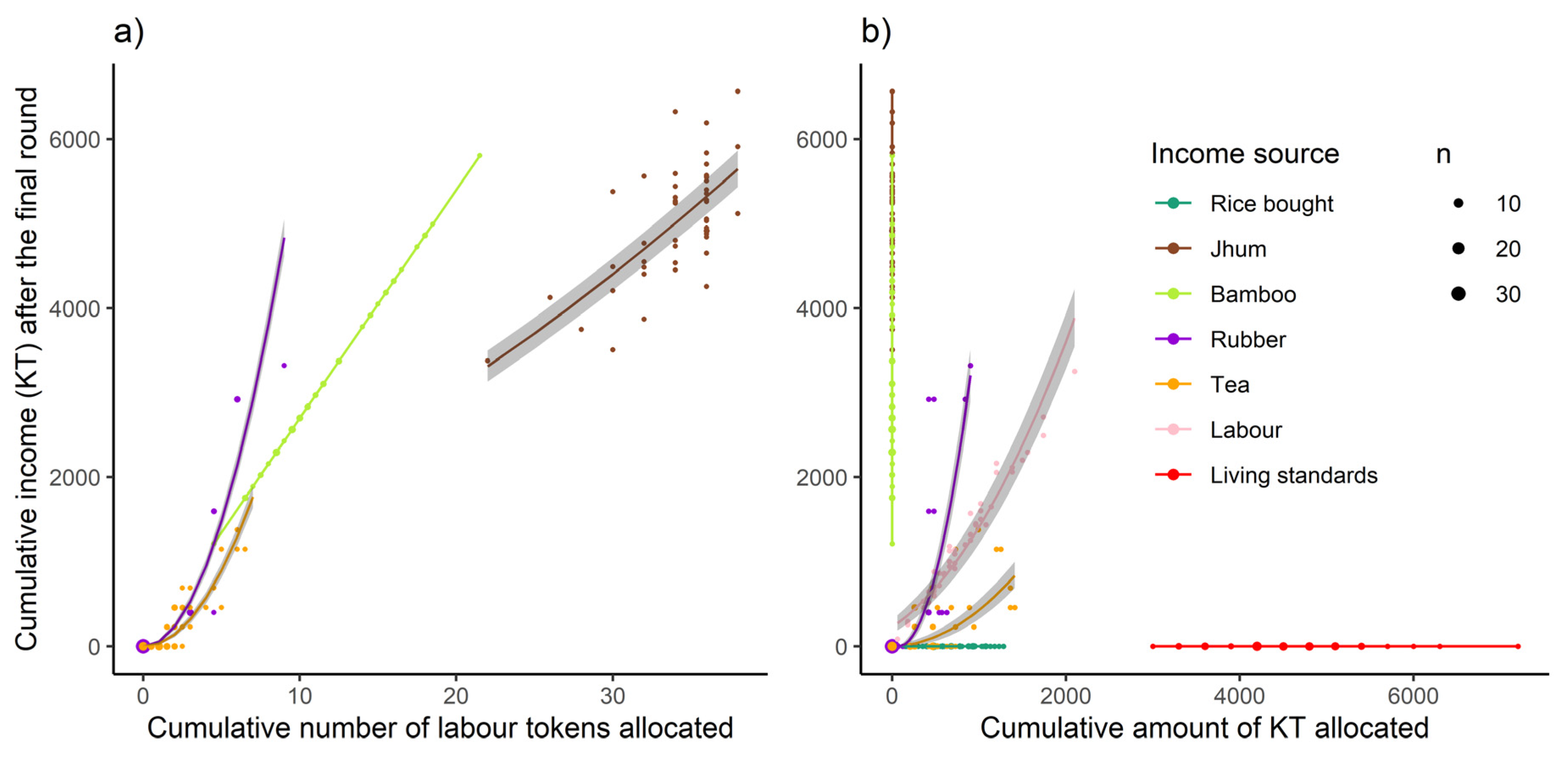 Sustainability 12 02438 g006
