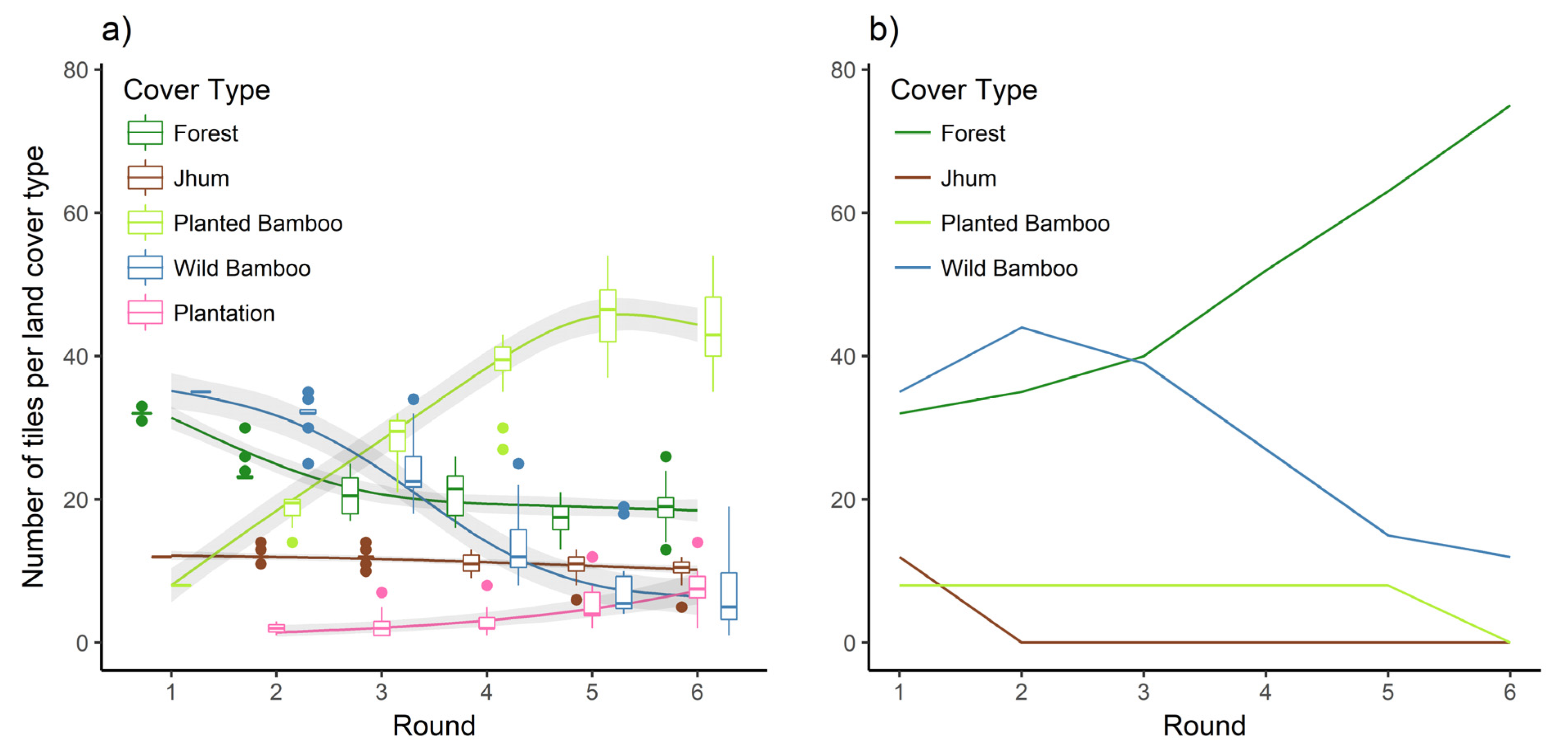 Sustainability 12 02438 g007