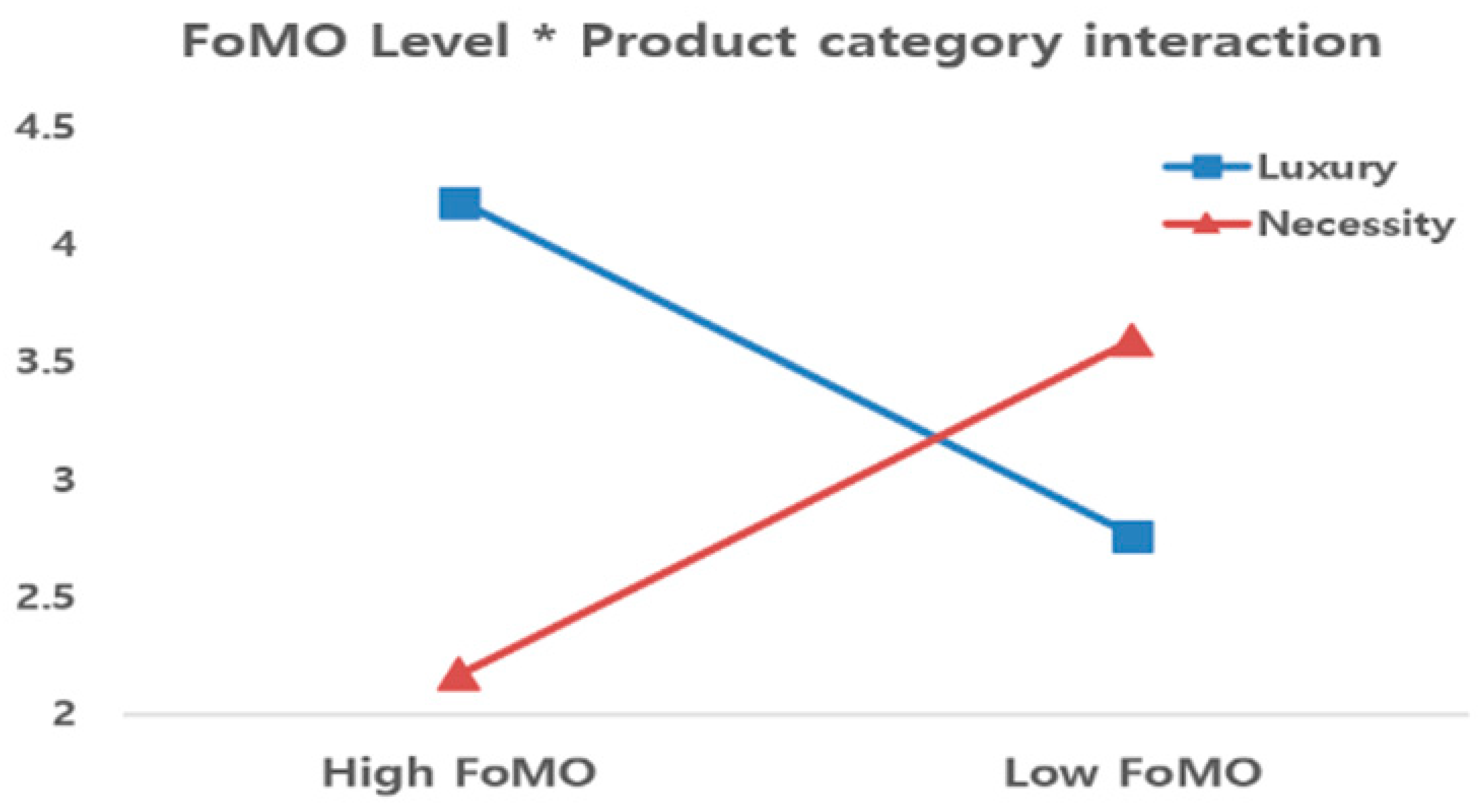 Sustainability 12 02441 i001