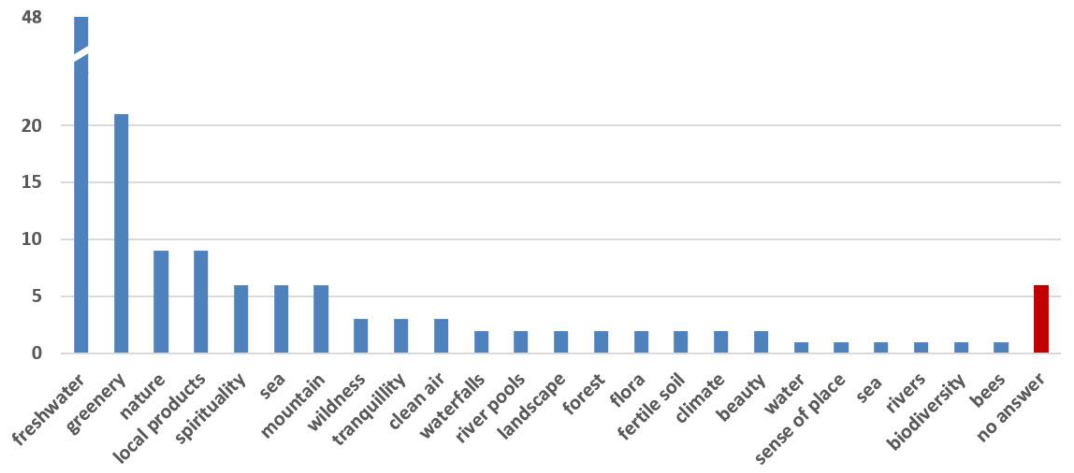 Sustainability 12 02442 g004