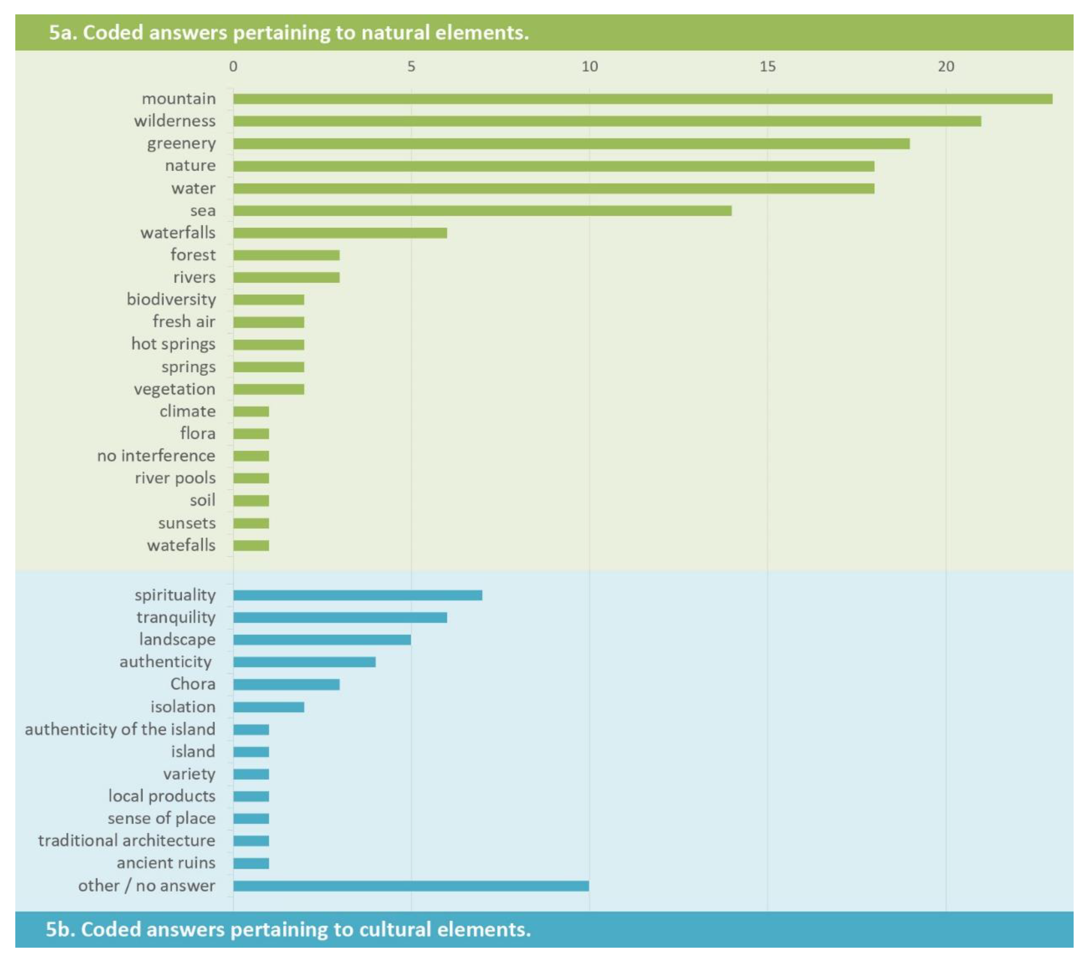 Sustainability 12 02442 g005