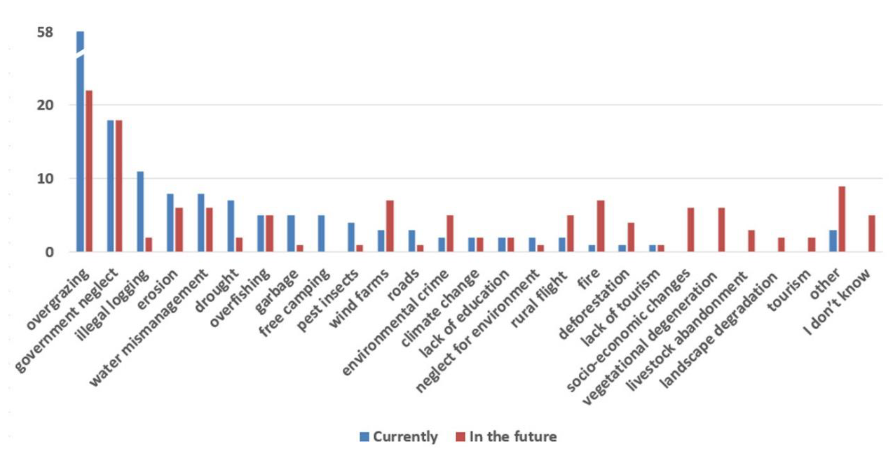 Sustainability 12 02442 g006