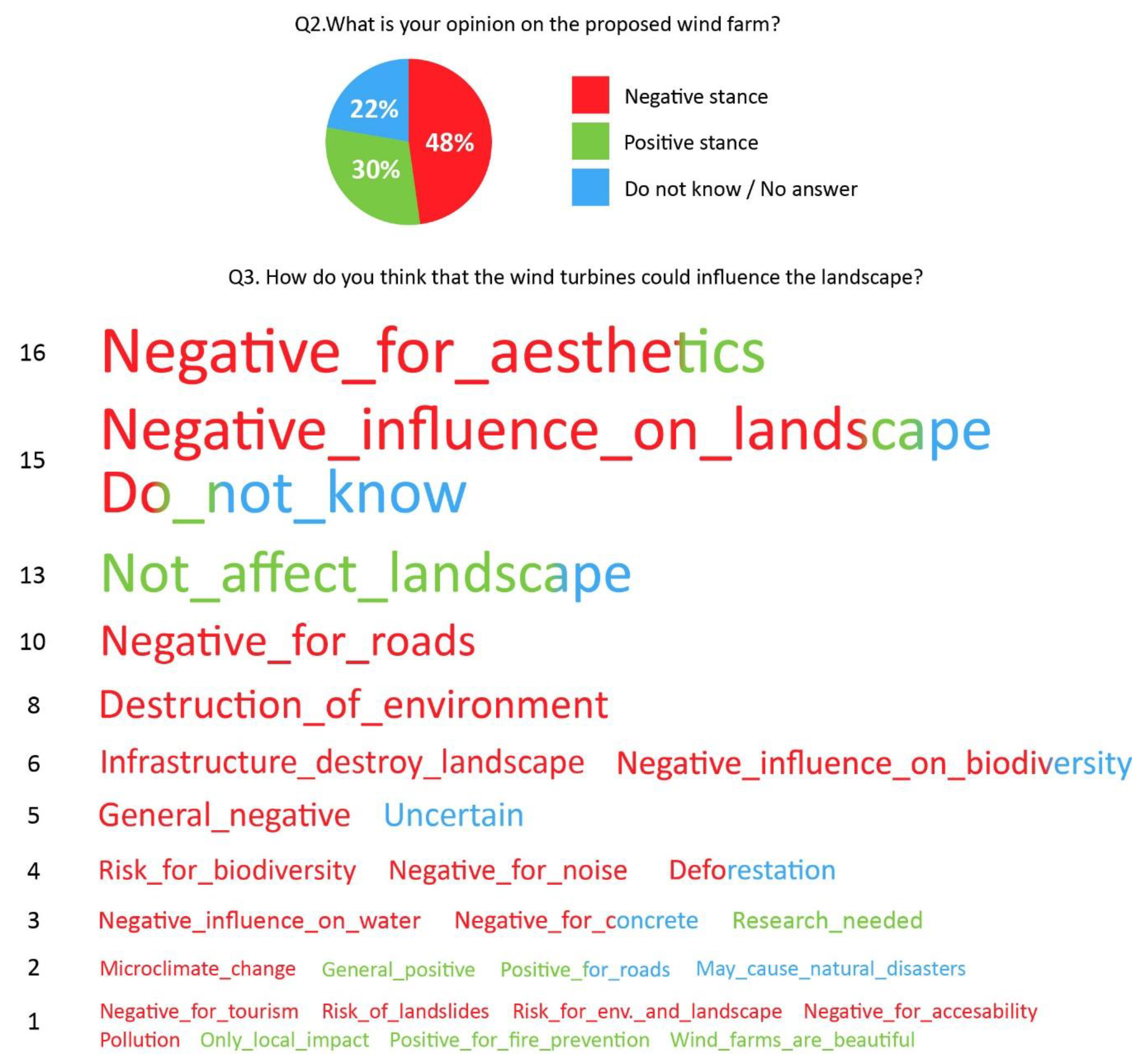 Sustainability 12 02442 g007