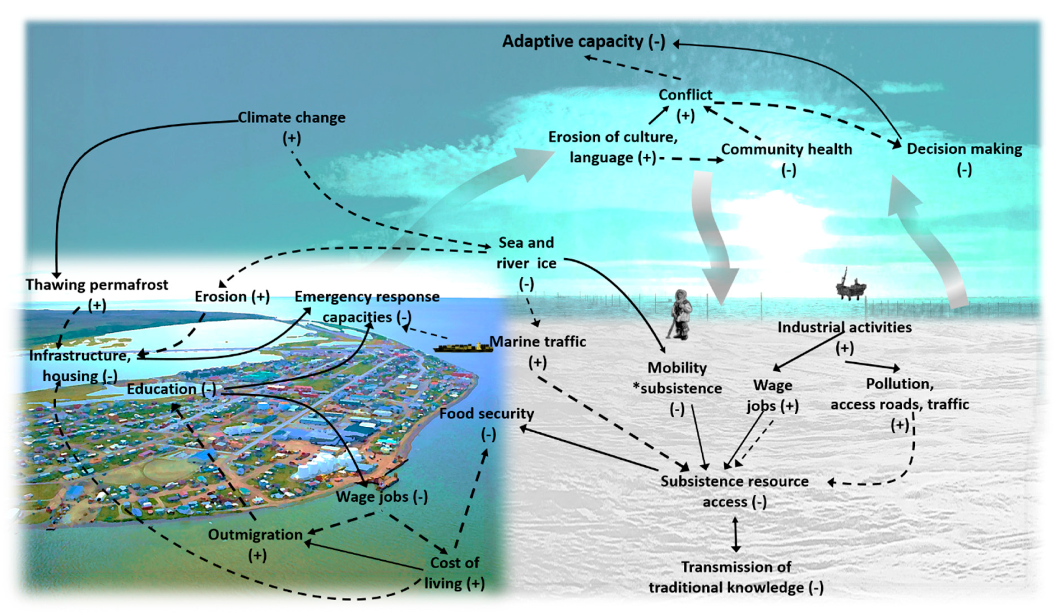 Sustainability 12 02446 g002 Sustainability 12 02446 g002