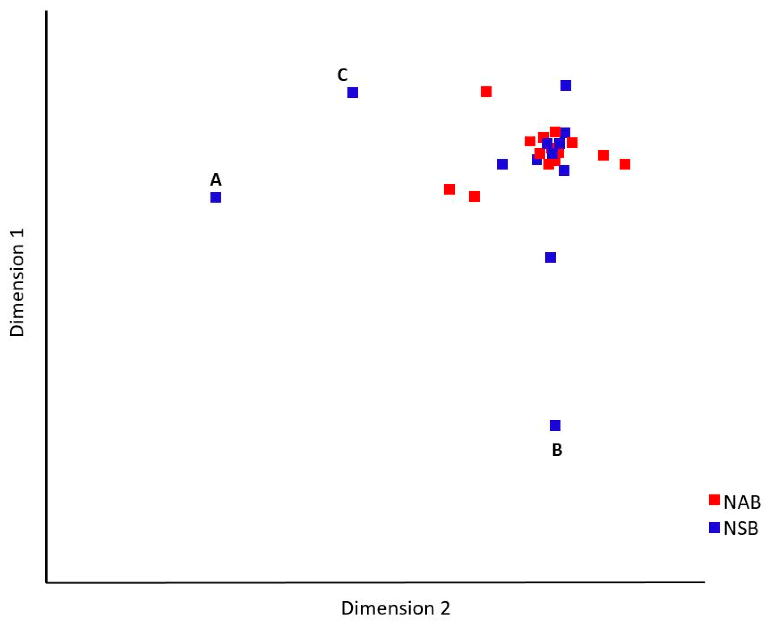 Sustainability 12 02446 g004 Sustainability 12 02446 g004