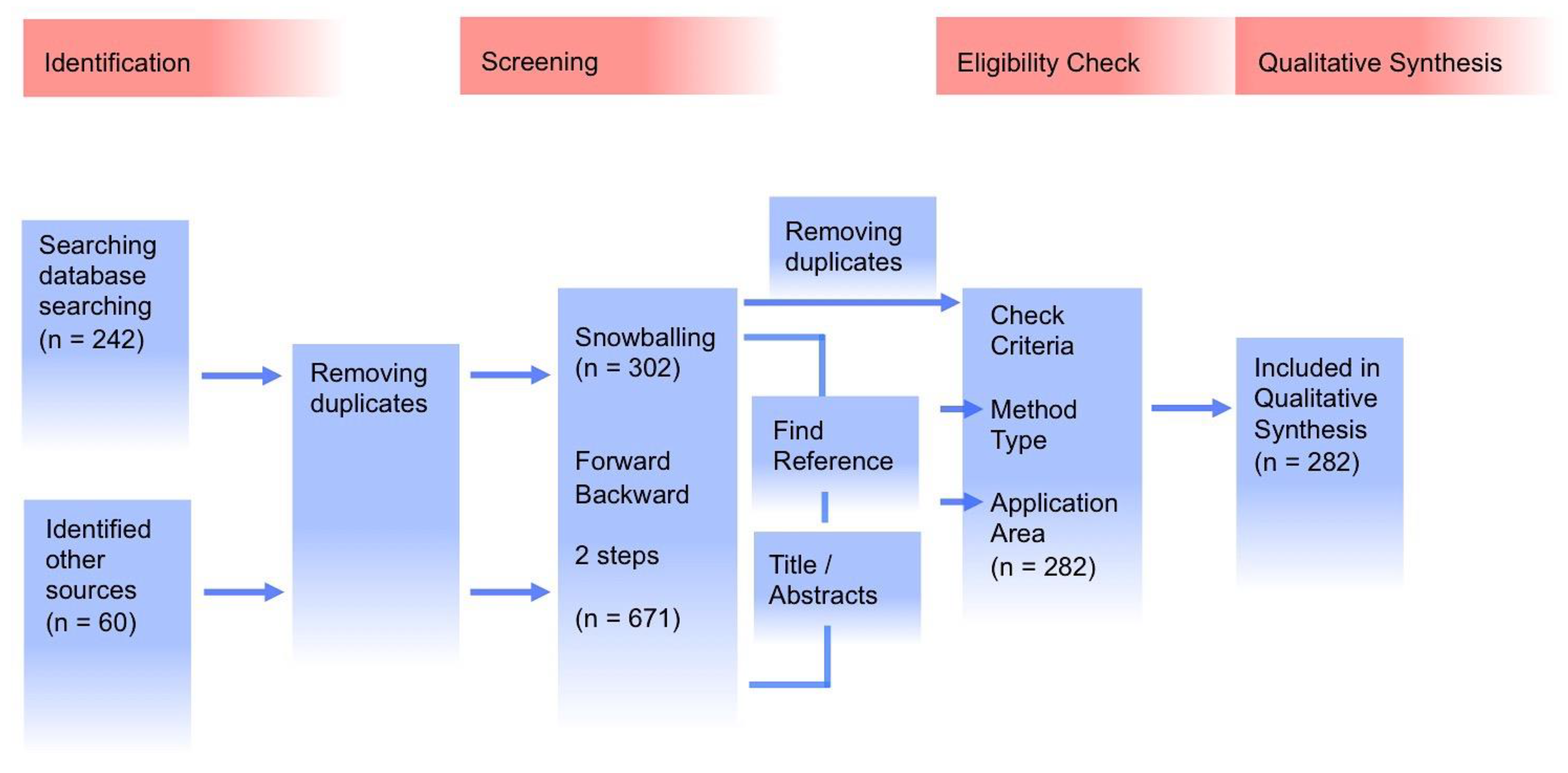 Sustainability 12 02447 g003