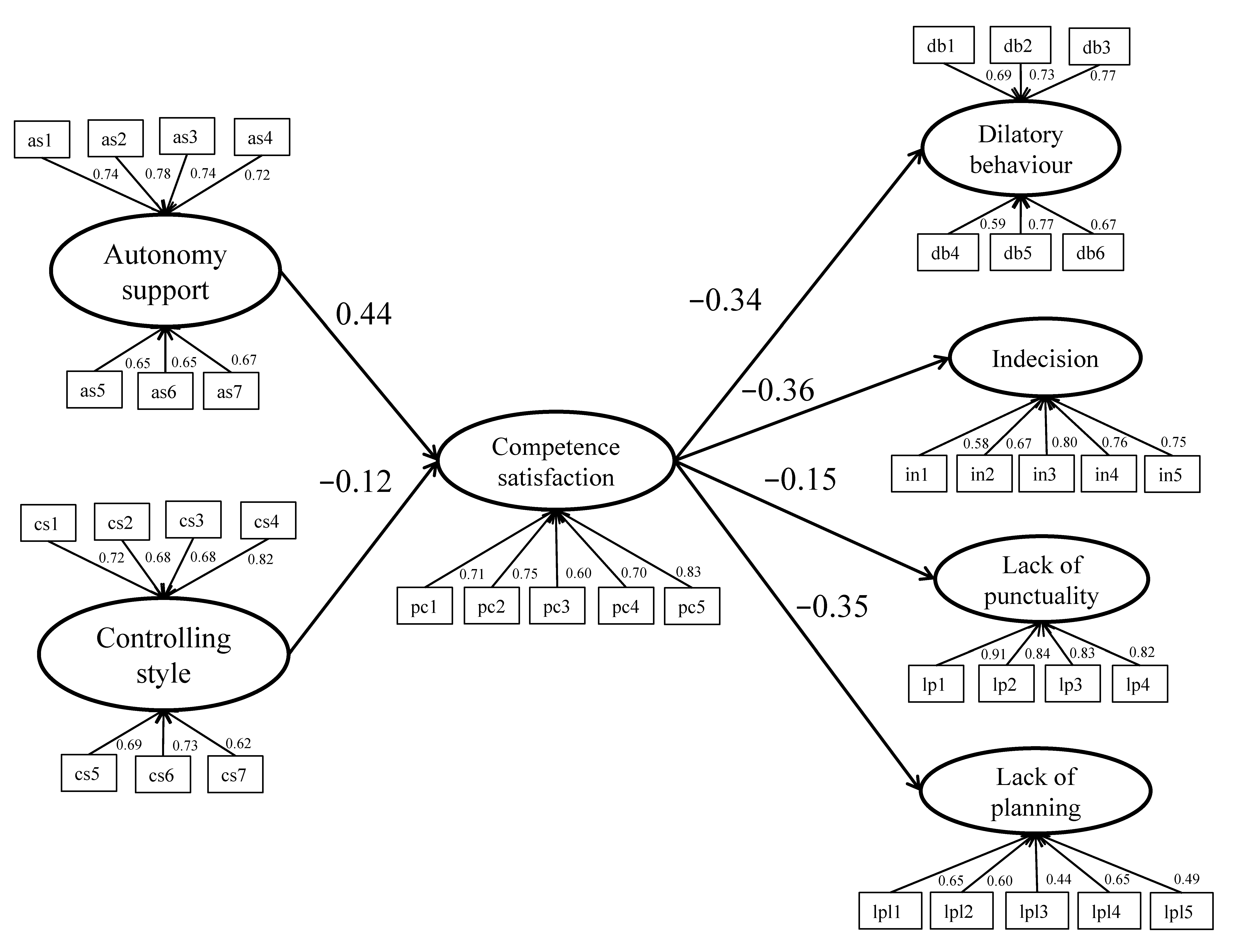 Sustainability 12 02448 g001