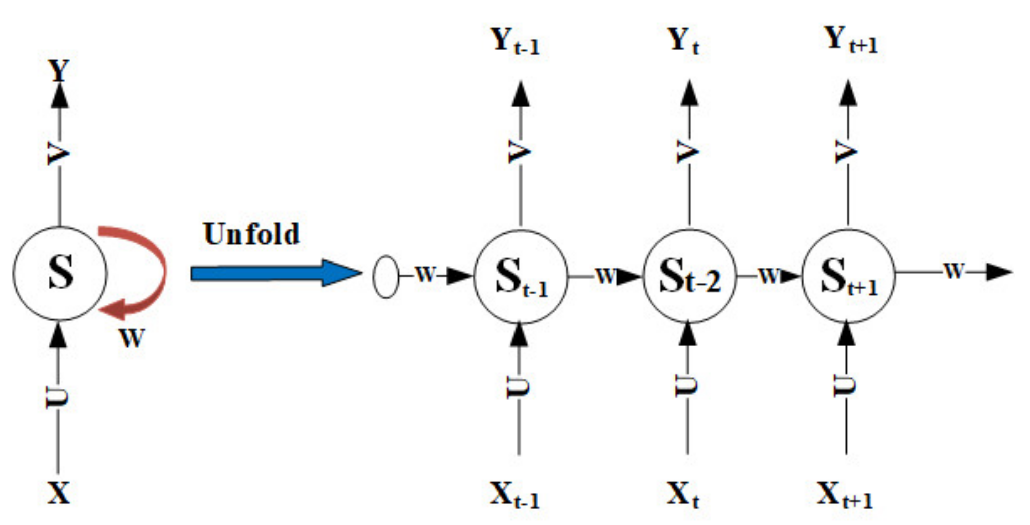 Sustainability 12 02451 g002