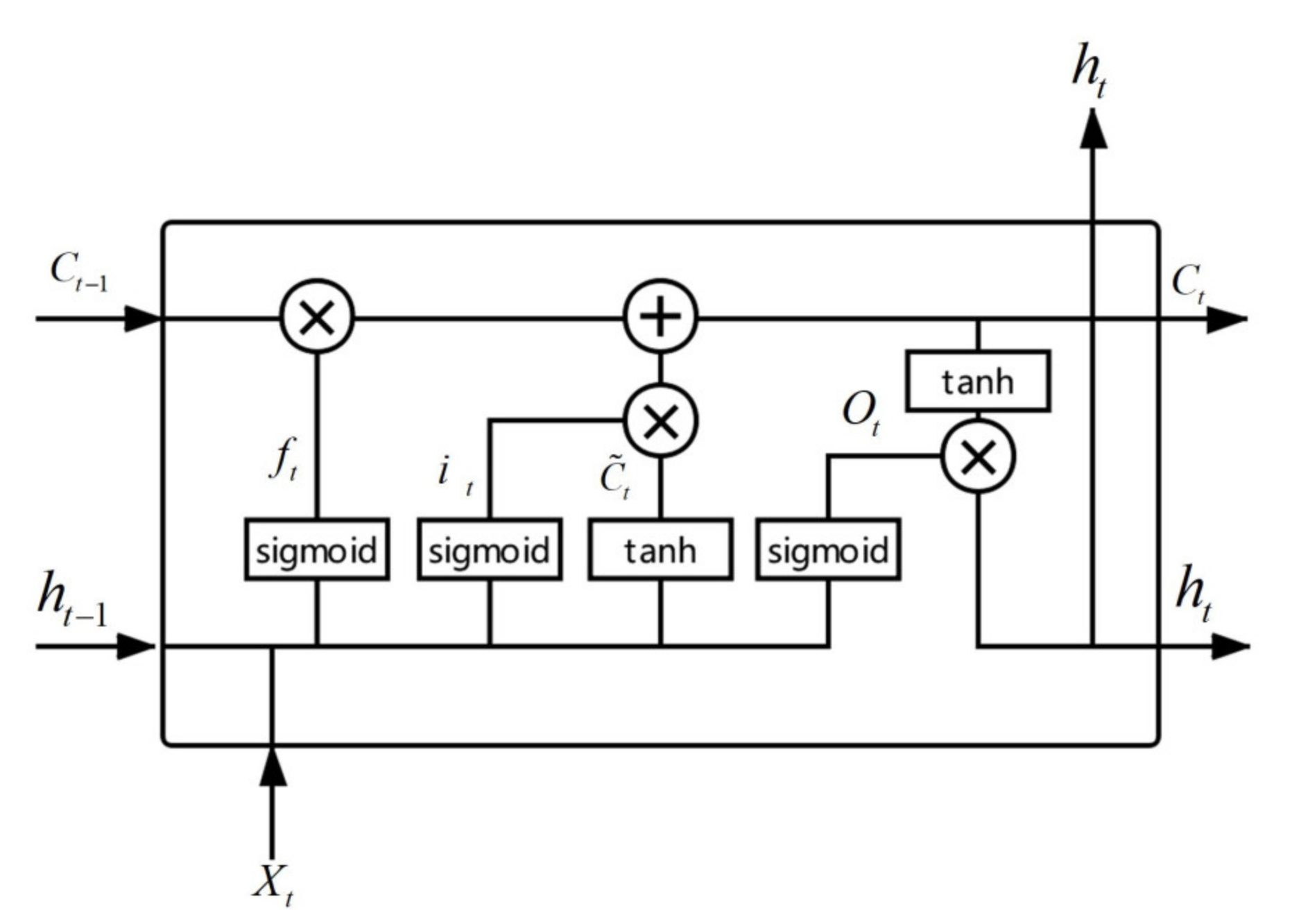 Sustainability 12 02451 g003