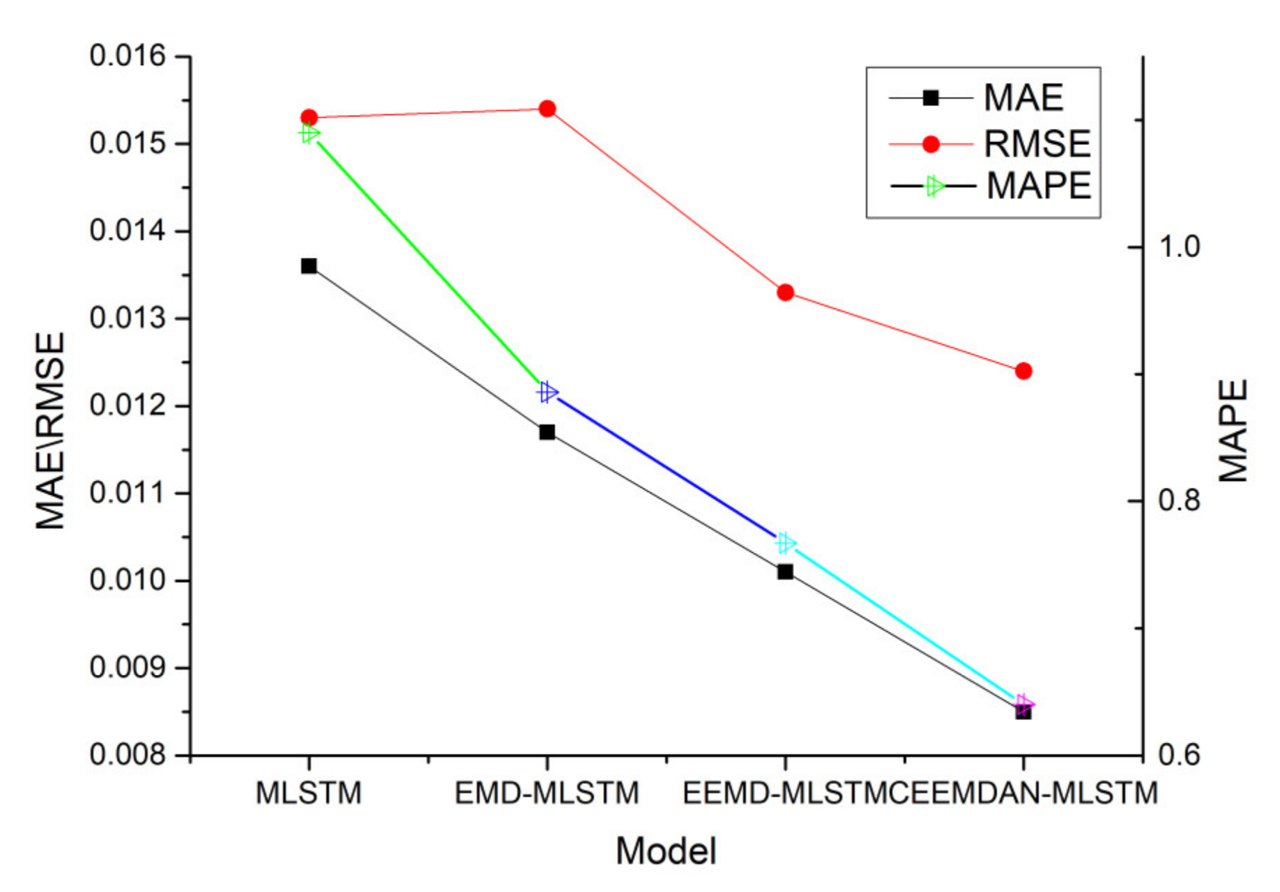 Sustainability 12 02451 g010