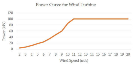 Sustainability 12 02452 g0a1