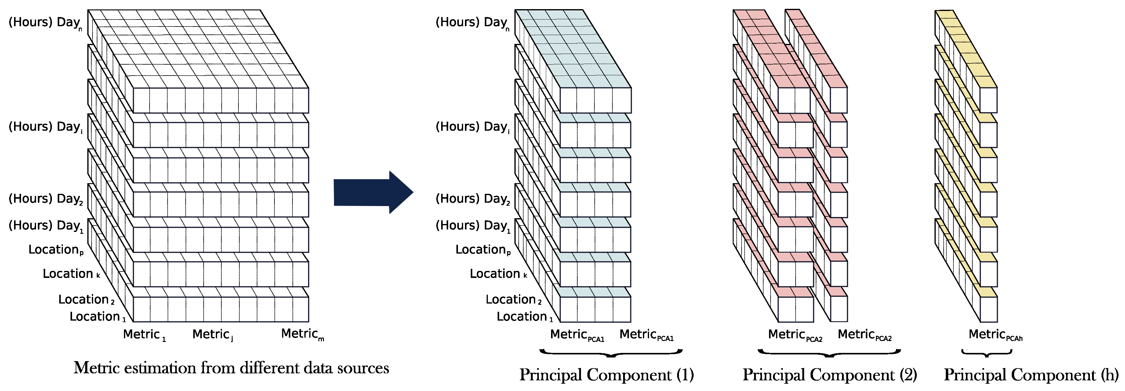 Sustainability 12 02454 g002