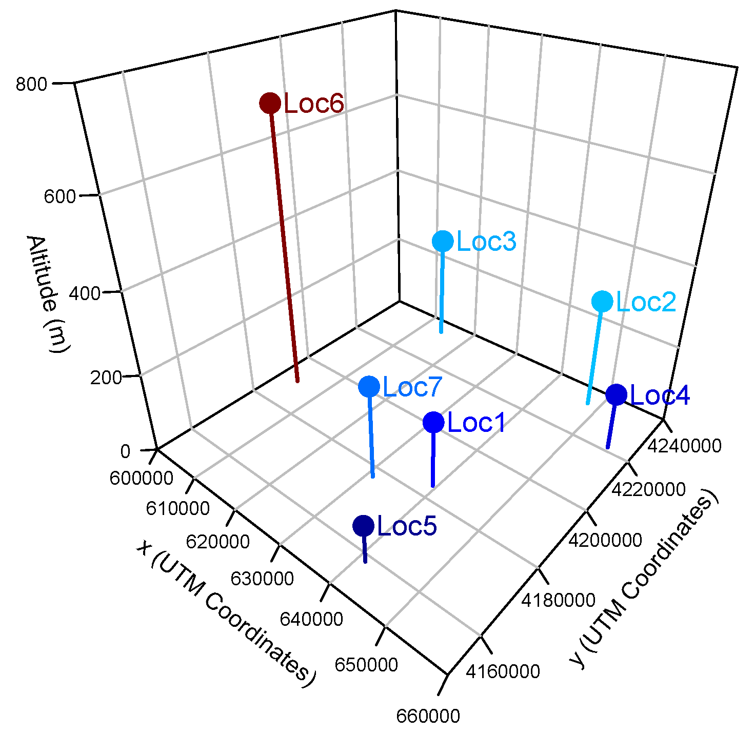 Sustainability 12 02454 g005