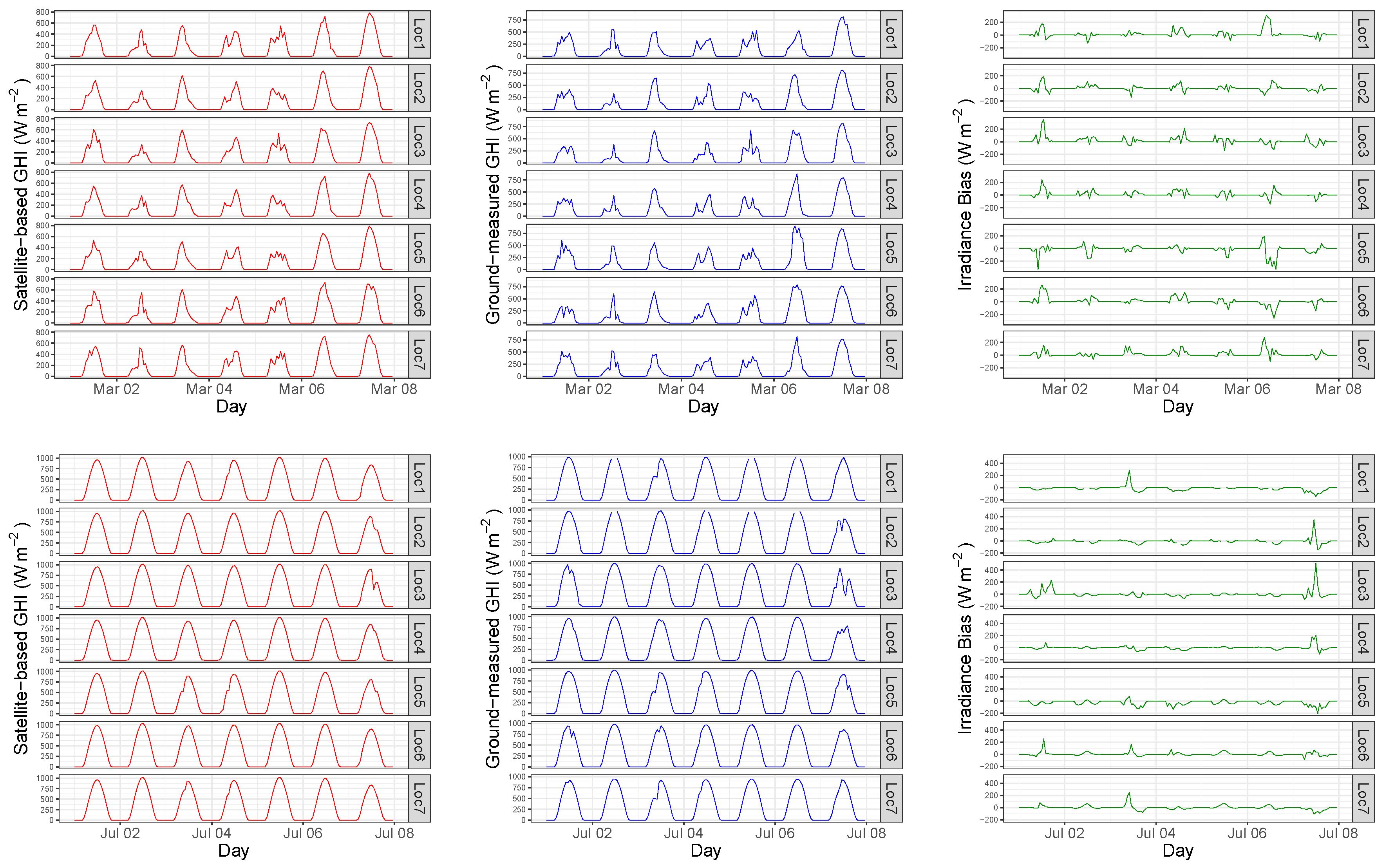 Sustainability 12 02454 g006a